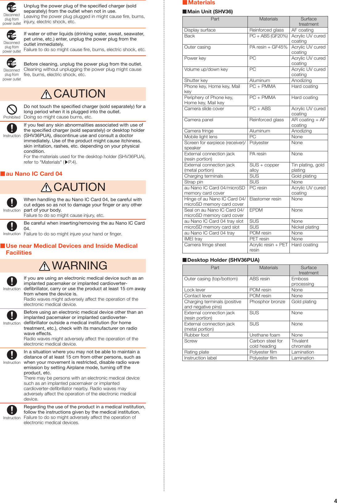 4Disconnectplug frompower outletUnplug the power plug of the specified charger (sold separately) from the outlet when not in use.Leaving the power plug plugged in might cause fire, burns, injury, electric shock, etc.Disconnectplug frompower outletIf water or other liquids (drinking water, sweat, seawater, pet urine, etc.) enter, unplug the power plug from the outlet immediately.Failure to do so might cause fire, burns, electric shock, etc.Disconnectplug frompower outletBefore cleaning, unplug the power plug from the outlet.Cleaning without unplugging the power plug might cause fire, burns, electric shock, etc. CAUTIONProhibitedDo not touch the specified charger (sold separately) for a long period when it is plugged into the outlet.Doing so might cause burns, etc.InstructionIf you feel any skin abnormalities associated with use of the specified charger (sold separately) or desktop holder (SHV36PUA), discontinue use and consult a doctor immediately. Use of the product might cause itchiness, skin irritation, rashes, etc. depending on your physical condition.For the materials used for the desktop holder (SHV36PUA), refer to &quot;Materials&quot; (▶P. 4). au Nano IC Card 04 CAUTIONInstructionWhen handling the au Nano IC Card 04, be careful with cut edges so as not to damage your finger or any other part of your body.Failure to do so might cause injury, etc.InstructionBe careful when inserting/removing the au Nano IC Card 04.Failure to do so might injure your hand or finger. Use near Medical Devices and Inside Medical Facilities WARNINGInstructionIf you are using an electronic medical device such as an implanted pacemaker or implanted cardioverter-defibrillator, carry or use the product at least 15 cm away from where the device is.Radio waves might adversely affect the operation of the electronic medical device.InstructionBefore using an electronic medical device other than an implanted pacemaker or implanted cardioverter-defibrillator outside a medical institution (for home treatment, etc.), check with its manufacturer on radio wave effects.Radio waves might adversely affect the operation of the electronic medical device.InstructionIn a situation where you may not be able to maintain a distance of at least 15 cm from other persons, such as when your movement is restricted, disable radio wave emission by setting Airplane mode, turning off the product, etc.There may be persons with an electronic medical device such as an implanted pacemaker or implanted cardioverter-defibrillator nearby. Radio waves may adversely affect the operation of the electronic medical device.InstructionRegarding the use of the product in a medical institution, follow the instructions given by the medical institution.Failure to do so might adversely affect the operation of electronic medical devices. Materials Main Unit (SHV36)Part Materials Surface treatmentDisplay surface Reinforced glass AF coatingBackPC + ABS (GF20%)Acrylic UV cured coatingOuter casing PA resin + GF45% Acrylic UV cured coatingPower key PC Acrylic UV cured coatingVolume up/down key PC Acrylic UV cured coatingShutter key Aluminum AnodizingPhone key, Home key, Mail keyPC + PMMA Hard coatingPeriphery of Phone key, Home key, Mail keyPC + PMMA Hard coatingCamera slide cover PC + ABS Acrylic UV cured coatingCamera panel Reinforced glass AR coating + AF coatingCamera fringe Aluminum AnodizingMobile light lens PC NoneScreen for earpiece (receiver)/speakerPolyester NoneExternal connection jack (resin portion)PA resin NoneExternal connection jack (metal portion)SUS + copper alloyTin plating, gold platingCharging terminals SUS Gold platingStrap pin SUS Noneau Nano IC Card 04/microSD memory card coverPC resin Acrylic UV cured coatingHinge of au Nano IC Card 04/microSD memory card coverElastomer resin NoneSeal on au Nano IC Card 04/microSD memory card coverEPDM Noneau Nano IC Card 04 tray slot SUS NonemicroSD memory card slot SUS Nickel platingau Nano IC Card 04 tray POM resin NoneIMEI tray PET resin NoneCamera fringe sheet Acrylic resin + PET resinHard coating Desktop Holder (SHV36PUA)Part Materials Surface treatmentOuter casing (top/bottom) ABS resin Emboss processingLock lever POM resin NoneContact lever POM resin NoneCharging terminals (positive and negative pins)Phosphor bronze Gold platingExternal connection jack (resin portion)SUS NoneExternal connection jack (metal portion)SUS NoneRubber foot Urethane foam NoneScrew Carbon steel for cold headingTrivalent chromateRating plate Polyester film LaminationInstruction label Polyester film Lamination