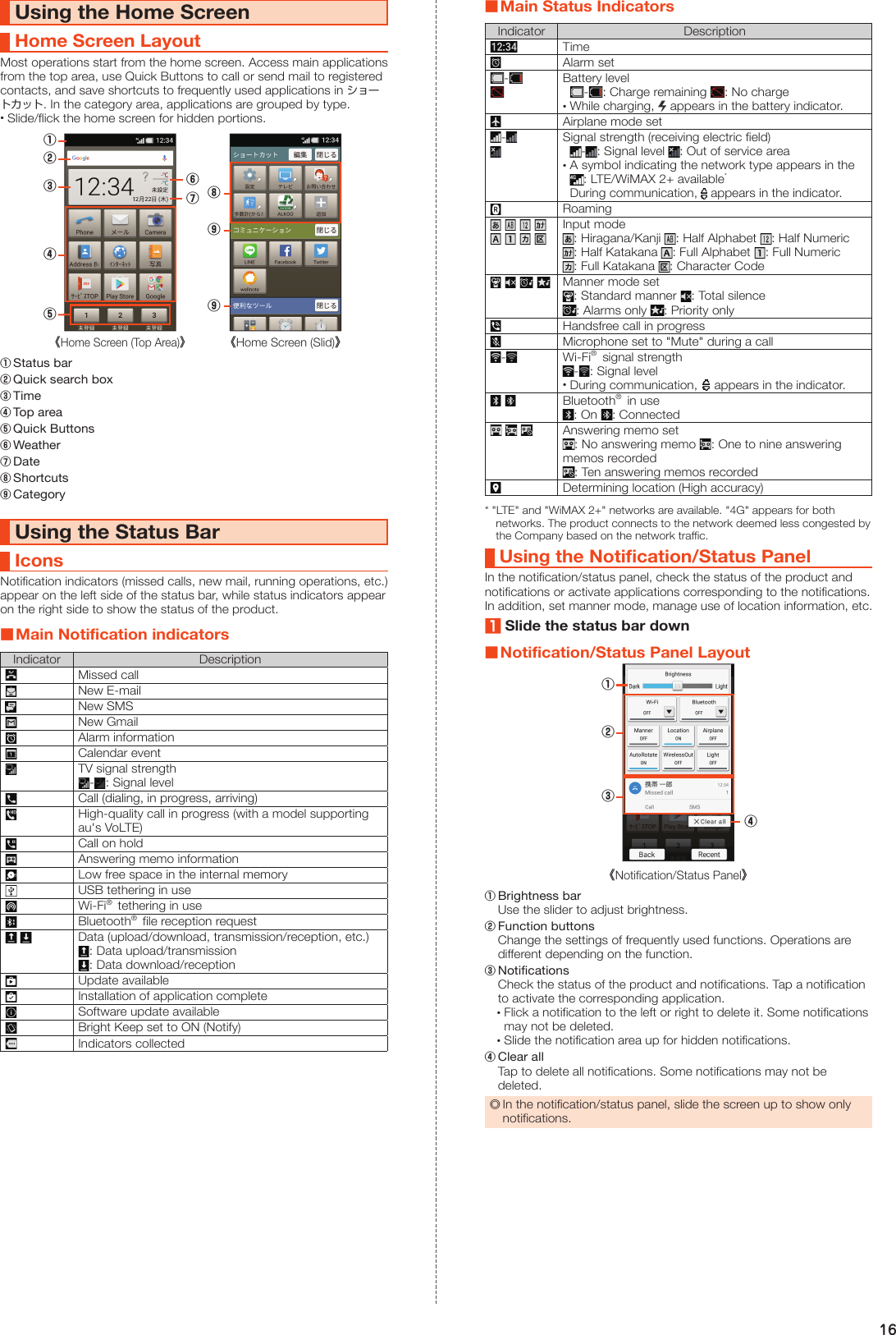 16Using the Home ScreenHome Screen LayoutMost operations start from the home screen. Access main applications from the top area, use Quick Buttons to call or send mail to registered contacts, and save shortcuts to frequently used applications in ショートカット. In the category area, applications are grouped by type. •Slide/flick the home screen for hidden portions.《Home Screen (Top Area)》②①③④⑤⑥⑦《Home Screen (Slid)》⑨⑨⑧① Status bar② Quick search box③ Time④ Top area⑤ Quick Buttons⑥ Weather⑦ Date⑧ Shortcuts⑨ CategoryUsing the Status BarIconsNotification indicators (missed calls, new mail, running operations, etc.) appear on the left side of the status bar, while status indicators appear on the right side to show the status of the product. ■Main Notification indicatorsIndicator DescriptionMissed callNew E-mailNew SMSNew GmailAlarm informationCalendar eventTV signal strength- : Signal levelCall (dialing, in progress, arriving)High-quality call in progress (with a model supporting au&apos;s VoLTE)Call on holdAnswering memo informationLow free space in the internal memoryUSB tethering in useWi-Fi®  tethering in useBluetooth®  file reception requestData (upload/download, transmission/reception, etc.): Data upload/transmission: Data download/receptionUpdate availableInstallation of application completeSoftware update availableBright Keep set to ON (Notify)Indicators collected ■Main Status IndicatorsIndicator DescriptionTimeAlarm set- Battery level- : Charge remaining  : No charge •While charging,   appears in the battery indicator.Airplane mode set- Signal strength (receiving electric field)- : Signal level  : Out of service area •A symbol indicating the network type appears in the: LTE/WiMAX 2+ available*During communication,   appears in the indicator.RoamingInput mode: Hiragana/Kanji  : Half Alphabet  : Half Numeric: Half Katakana  : Full Alphabet  : Full Numeric: Full Katakana  : Character CodeManner mode set: Standard manner  : Total silence: Alarms only  : Priority onlyHandsfree call in progressMicrophone set to &quot;Mute&quot; during a call-Wi-Fi®  signal strength- : Signal level •During communication,     appears in the indicator.Bluetooth®  in use: On  : ConnectedAnswering memo set: No answering memo  : One to nine answering memos recorded: Ten answering memos recordedDetermining location (High accuracy)* &quot;LTE&quot; and &quot;WiMAX 2+&quot; networks are available. &quot;4G&quot; appears for both networks. The product connects to the network deemed less congested by the Company based on the network traffic.Using the Notification/Status PanelIn the notification/status panel, check the status of the product and notifications or activate applications corresponding to the notifications.In addition, set manner mode, manage use of location information, etc.1Slide the status bar down ■Notification/Status Panel Layout《Notification/Status Panel》①②③④① Brightness bar  Use the slider to adjust brightness.② Function buttons  Change the settings of frequently used functions. Operations are different depending on the function.③ Notifications  Check the status of the product and notifications. Tap a notification to activate the corresponding application. •Flick a notification to the left or right to delete it. Some notifications may not be deleted. •Slide the notification area up for hidden notifications.④ Clear all  Tap to delete all notifications. Some notifications may not be deleted. ◎In the notification/status panel, slide the screen up to show only notifications.