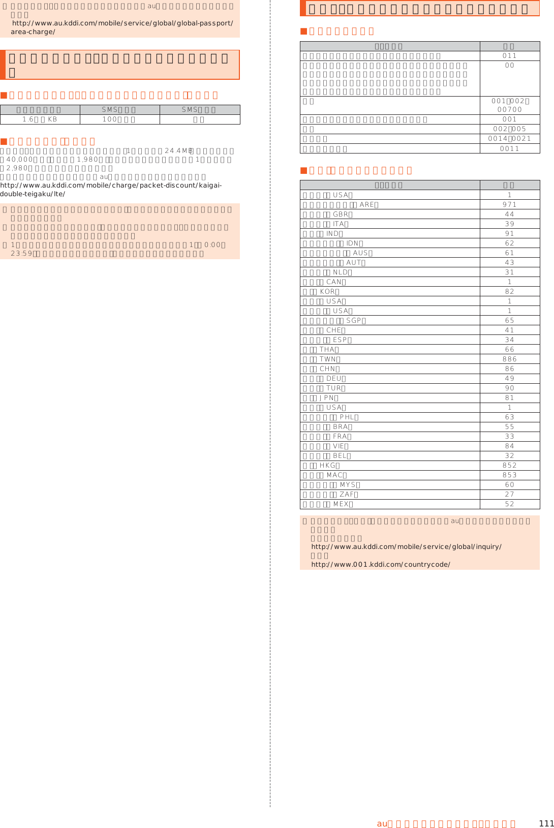 111auのネットワークサービス・海 外 利 用 ◎ 記載のない国・地域および最新情報についてはauホームページをご参照ください。 （http://www.au.kddi.com/mobile/service/global/global-passport/area-charge/ ）パケットサービス・メッセージサービスの通信料 ■パケットサービス・メッセージサービスの通信料（免税）パケット通信料 SMS送信料 SMS受信料1.6円／KB 100円／通 無料 ■海外ダブル定額（免税）対象の国・地域にてご利用いただいた場合、1日あたり約24.4MB（割引前通信料が40,000円分）まで最大1,980円、どれだけご利用いただいても1日あたり最大2,980円のご利用料金となります。海外ダブル定額について詳しくはauホームページをご参照ください。 (http://www.au.kddi.com/mobile/charge/packet-discount/kaigai-double-teigaku/lte/ ) ◎ 海外でご利用になった場合の料金です。海外で送受信したパケット量に応じて課金されます。 ◎ 渡航先でのパケット通信料は、日本国内各種割引サービス・パケット通信料定額／割引サービスの対象となりません。 ◎ 1日あたりの上限額は渡航先の現地時間ではなく日本時間の1日（0:00∼23:59）の通信に対する金額です。月額の定額制ではありません。主な国・地域の国際アクセス番号＆国番号一覧 ■国際アクセス番号国・地 域 名 番 号アメリカ／ハワイ／カナダ／グアム／サイパン 011中国／マカオ／ベトナム／メキシコ／インド／フィリピン／マレーシア／イギリス／ドイツ／フランス／イタリア／スペイン／オランダ／スイス／トルコ／オーストリア／ベルギー／アラブ首長国連邦／南アフリカ00韓国 001、002、00700香港／タイ／インドネシア／シンガポール 001台湾 002、005ブラジル 0014、0021オーストラリア 0011 ■国番号（カントリーコード）国・地 域 名 番 号アメリカ（USA） 1アラブ首長国連邦（ARE） 971イギリス（GBR） 44イタリア（ITA） 39インド（IND） 91インドネシア（IDN） 62オーストラリア（AUS） 61オーストリア（AUT） 43オランダ（NLD） 31カナダ（CAN） 1韓国（KOR） 82グアム（USA） 1サイパン（USA） 1シンガポール（SGP） 65スイス（CHE） 41スペイン（ESP） 34タイ（THA） 66台湾（TWN） 886中国（CHN） 86ドイツ（DEU） 49トルコ（TUR） 90日本（JPN） 81ハワイ（USA） 1フィリピン（PHL） 63ブラジル（BRA） 55フランス（FRA） 33ベトナム（VIE） 84ベルギー（BEL） 32香港（HKG） 852マカオ（MAC） 853マレーシア（MYS） 60南アフリカ（ZAF） 27メキシコ（MEX） 52 ◎ 記載のない国・地域、および最新情報についてはauホームページをご参照ください。 国際アクセス番号 (http://www.au.kddi.com/mobile/service/global/inquiry/) 国番号 (http://www.001.kddi.com/countrycode/ )