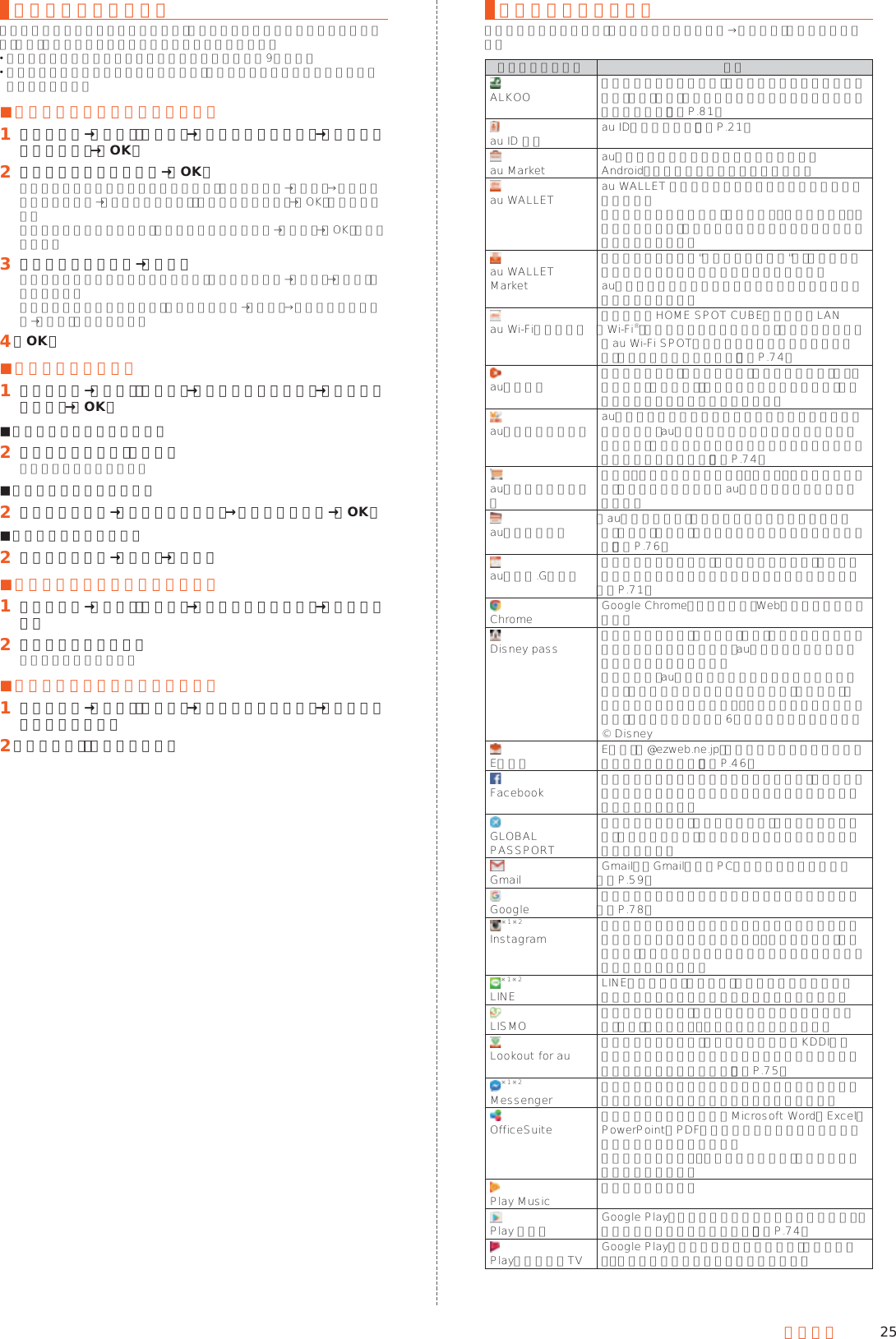 25基本操作ホーム画面を編集するホーム画面のアイコンを並べ替えたり、フォルダにまとめたりすることができます。また、ホーム画面のテーマを変更することもできます。 トップエリアに配置できるアイコン／フォルダは最大9つです。 ショートカットのアイコンやフォルダは、ショートカット内でだけ並べ替えることができます。 ■アイコンやフォルダを並べ替える󱈠 ホーム画面→「設定」の［設定］→［メインホーム設定］→［アイコンの並べ替え］→［OK］󱈢 移動するアイコンを選択→［OK］フォルダ内のアイコンを移動する場合は、フォルダ選択→［開く］→移動するアイコンを選択→［フォルダ外移動］／［フォルダ内移動］→［OK］と操作します。フォルダを移動する場合は、移動するフォルダを選択→［移動］→［OK］と操作します。󱈤 移動する場所を選択→［はい］フォルダのある場所に移動する場合は、フォルダを選択→［移動］→［はい］と操作します。フォルダ内に移動する場合は、フォルダを選択→［開く］→移動する場所を選択→［はい］と操作します。󱈦 ［OK］ ■フォルダを編集する󱈠 ホーム画面→「設定」の［設定］→［メインホーム設定］→［フォルダの編集］→［OK］ ■新規フォルダを作成する場合󱈢 作成するカテゴリの［追加］フォルダが作成されます。 ■フォルダ名を変更する場合󱈢 フォルダを選択→［フォルダ名変更］→フォルダ名入力→［OK］ ■フォルダを削除する場合󱈢 フォルダを選択→［削除］→［はい］ ■ホーム画面のイメージを変更する󱈠 ホーム画面→「設定」の［設定］→［メインホーム設定］→［テーマ設定］󱈢 変更するテーマを選択テーマが変更されます。 ■クイックボタンの表示を設定する󱈠 ホーム画面→「設定」の［設定］→［メインホーム設定］→［クイックボタン表示設定］󱈢 ［表示する］／［表示しない］アプリケーション一覧アプリケーションを名前順（数字／アルファベット→五十音順）に記載しています。アプリケーション 概要ALKOO 歩いた記録を自動計測し、地図上で移動軌跡を振り返ったり、歩数、距離、カロリーをグラフで確認したりすることができます。（▶P. 81）au ID 設定 au IDを設定します。（▶P. 21）au Market auスマートパスのアプリ取り放題に対応したAndroid™アプリをインストールできます。au WALLET au WALLET カードをより便利に使いこなすためのアプリです。カードへのチャージの他、カード残高・ポイント残高・特典の確認などを、スマートフォンに最適化した画面でご利用いただけます。au WALLET Market日々の生活に役立つ&quot;ちょっといいもの&quot;を、誰でも気軽に買える新感覚のショッピングサービスです。auショップ店頭で購入した商品の確認や注文変更もご利用いただけます。au Wi-Fi接続ツール ご自宅にてHOME SPOT CUBEなどの無線LAN（Wi-Fi®）親機と簡単に接続できます。外出先ではすべてのau Wi-Fi SPOTがご利用いただけるようになります。スポット検索も可能です。（▶P. 74）au災害対策 災害用伝言板や、緊急速報メール（緊急地震速報、災害・避難情報、津波警報）、災害用音声お届けサービス、災害関連情報を利用することができます。auお客さまサポート au電話の契約内容や月々の利用状況などを簡単に確認できるほか、auお客さまサポートウェブサイトへアクセスして、料金プランやオプションサービスなどの申込変更手続きができます。（▶P. 74）auショッピングモール日用品・スマートフォングッズ・グルメ・ファッションなど、お買いものが楽しめるau公式のショッピングアプリです。auスマートパス 「auスマートパス」を最大限活用するためのアプリです。お得で、楽しく、あんしんなスマホライフを提供します。（▶P. 76）auテレビ.Gガイド テレビ番組表の閲覧や、番組検索ができます。さらにテレビ連携や遠隔録画予約機能がご利用いただけます。（▶P. 71）Chrome Google Chrome™を利用して、Webページを閲覧できます。Disney pass ディズニーの壁紙、きせかえ、動画、音楽等のコンテンツが使い放題の月額サービス。au限定のコンテンツやお得な会員特典もあります。その他にも、au限定デザインのカバーとおそろいで楽しめる「限定カバー＆コンテンツセット」もご用意。カバーに同梱のディズニーパス・カードからご登録いただくと、ディズニーパスが約6ヵ月間無料で楽しめます。© DisneyEメール Eメール（@ezweb.ne.jp）のアドレスを利用してメールの送受信ができます。（▶P. 46）Facebook 友達の近況チェックや写真のアップロード、知り合いとのメッセージのやりとりができる無料のコミュニケーションアプリです。GLOBAL PASSPORT海外でご利用の際、渡航先に応じて、適用される利用料金、ご利用設定方法、電話のかけ方などをチェックできるアプリです。Gmail Gmail™やGmail以外のPCメールを利用できます。（▶P. 59）Google 本体メモリ内やウェブサイトの情報を検索できます。（▶P. 78）※1※2Instagram 日常の風景から歴史的な出来事まで世界で起こっているあらゆる瞬間をモバイルで撮影・自由に編集し、家族や友達、そして世界中の利用者と簡単に共有することができるサービスです。※1※2LINE LINEはいつでも、どこでも、無料で好きなだけ通話やメールが楽しめるコミュニケーションアプリです。LISMO 音楽を再生したり、最新の音楽情報を調べたりできます。また、楽曲の試聴・購入も可能なアプリです。Lookout for au 本製品を紛失したり、盗難にあったときにKDDIオペレーターがリモートで端末の位置検索やロックをかけることができるアプリです。（▶P. 75）※1※2Messenger 友達や知り合いとスピーディーにメッセージのやりとりやグループチャットができる無料アプリです。OfficeSuite パソコンなどで作成されたMicrosoft Word／Excel／PowerPointやPDFのファイルを表示することに対応したアプリケーションです。対象ファイルを閲覧・確認したいときに、手軽に利用することができます。Play Music 音楽を再生します。Play ストア Google Play™からアプリケーションをダウンロード・インストールして利用できます。（▶P. 74）Playムービー＆TV Google Playから動画をレンタルしたり、ダウンロード・インストールした動画を視聴できます。
