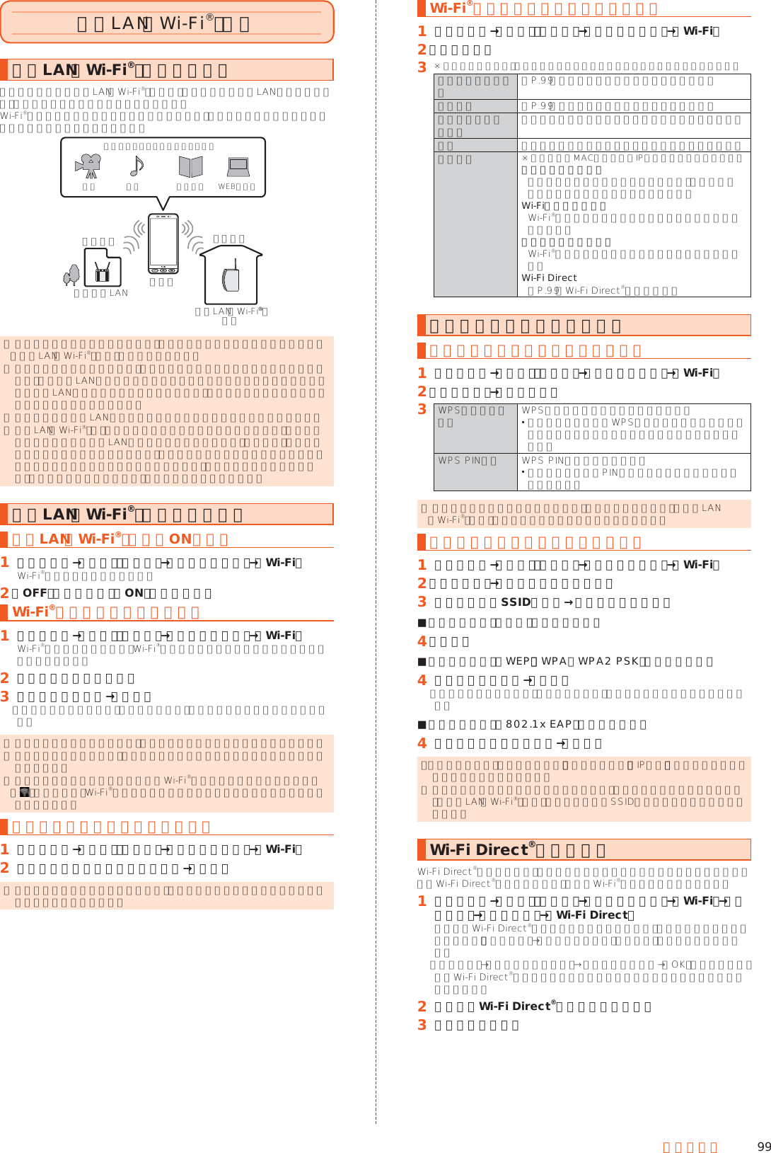 99データ通信無線LAN（Wi-Fi®）機能無線LAN（Wi-Fi®）機能について家庭内で構築した無線LAN（Wi-Fi®）環境や、外出先の公衆無線LAN環境を利用して、インターネットサービスに接続できます。Wi-Fi®を利用してインターネットに接続するには、あらかじめ接続するアクセスポイントの登録が必要になります。外出先で公衆無線LANご自宅で無線LAN（Wi-Fi®）親機本製品大容量コンテンツを手軽に楽しめる映像 電子書籍 WEBサイト音楽 ◎ ご自宅などでご利用になる場合は、インターネット回線とアクセスポイント（無線LAN（Wi-Fi®）親機）をご用意ください。 ◎ 外出先でご利用になる場合は、あらかじめ外出先のアクセスポイント設置状況を、公衆無線LANサービス提供者のホームページなどでご確認ください。公衆無線LANサービスをご利用になるときは、別途サービス提供者との契約などが必要な場合があります。 ◎ すべての公衆無線LANサービスとの接続を保証するものではありません。 ◎ 無線LAN（Wi-Fi®）は、電波を利用して情報のやりとりを行うため、電波の届く範囲であれば自由にLAN接続できる利点があります。その反面、セキュリティの設定を行っていないときは、悪意ある第三者により不正に侵入されるなどの行為をされてしまう可能性があります。お客様の判断と責任において、セキュリティの設定を行い、使用することを推奨します。無線LAN（Wi-Fi®）機能を利用する無線LAN（Wi-Fi®）機能をONにする󱈠 ホーム画面→「設定」の［設定］→［すべてを見る］→［Wi-Fi］Wi-Fi®設定画面が表示されます。󱈢 「OFF」をタップして「ON」に切り替えるWi-Fi®ネットワークに接続する󱈠 ホーム画面→「設定」の［設定］→［すべてを見る］→［Wi-Fi］Wi-Fi®が起動している場合、Wi-Fi®設定画面に接続可能なアクセスポイントが表示されます。󱈢 アクセスポイントを選択󱈤 パスワードを入力→［接続］「パスワードを表示する」を有効にすると、入力中のパスワードを表示できます。 ◎ アクセスポイントによっては、パスワードの入力が不要な場合もあります。 ◎ お使いの環境によっては、通信速度が低下する場合やご利用になれない場合があります。 ◎ インターネットへ接続されていないWi-Fi®アクセスポイントへ接続すると「」が表示され、Wi-Fi®ではなくモバイルネットワークで通信が行われる場合があります。アクセスポイントとの接続を切る󱈠 ホーム画面→「設定」の［設定］→［すべてを見る］→［Wi-Fi］󱈢 接続中のアクセスポイントを選択→［切断］ ◎ アクセスポイントとの接続を切ると、再接続のときにパスワードの入力が必要になる場合があります。Wi-Fi®設定画面のメニューを利用する󱈠 ホーム画面→「設定」の［設定］→［すべてを見る］→［Wi-Fi］󱈢 ［メニュー］󱈤 ※ メニューの項目は、ご利用になる機能や条件などにより異なる場合があります。ネットワークを追加▶P. 99「アクセスポイントを手動で登録する」簡単設定 ▶P. 99「アクセスポイントを自動で登録する」保存済みネットワーク 接続したことのあるアクセスポイントを表示します。更新 接続可能なアクセスポイントを再検索し表示します。詳細設定 ※ 下記以外にMACアドレスやIPアドレスが確認できます。ネットワークの通知オープンネットワークを検出したとき、ステータスバーに通知するかどうかを設定します。Wi-Fiのスリープ設定Wi-Fi®機能をスリープに切り替えるタイミングを設定します。証明書のインストールWi-Fi®の認証時に必要な証明書をインストールします。Wi-Fi Direct▶P. 99「Wi-Fi Direct®を利用する」アクセスポイントを登録するアクセスポイントを自動で登録する󱈠 ホーム画面→「設定」の［設定］→［すべてを見る］→［Wi-Fi］󱈢 ［メニュー］→［簡単設定］󱈤 WPSプッシュボタン WPSプッシュボタン方式で設定します。 アクセスポイントのWPSボタンを押してください。自動的にアクセスポイントを検出し登録が開始されます。WPS PIN入力 WPS PIN方式で設定します。 画面に表示されるPINをアクセスポイントに入力してください。 ◎ アクセスポイントを登録する場合は、アクセスポイント機器（無線LAN（Wi-Fi®）親機）側の取扱説明書や設定をご確認ください。アクセスポイントを手動で登録する󱈠 ホーム画面→「設定」の［設定］→［すべてを見る］→［Wi-Fi］󱈢 ［メニュー］→［ネットワークを追加］󱈤 ネットワークSSIDを入力→セキュリティを選択 ■セキュリティを「なし」に設定した場合󱈦 ［保存］ ■セキュリティを「WEP」「WPA／WPA2 PSK」に設定した場合󱈦 パスワードを入力→［保存］「パスワードを表示する」を有効にすると、入力中のパスワードを表示できます。 ■セキュリティを「802.1x EAP」に設定した場合󱈦 必要な項目を設定／入力→［保存］ ◎「詳細設定項目」をタップすると、「プロキシ設定」「IP設定」「キャッシュ設定」などを手動で設定できます。 ◎ 手動でアクセスポイントを登録する場合は、あらかじめアクセスポイント機器（無線LAN（Wi-Fi®）親機）のネットワークSSIDや認証方式などをご確認ください。Wi-Fi Direct®を利用するWi-Fi Direct®を利用すると、アクセスポイントやインターネットを経由せずに、他のWi-Fi Direct®規格対応機器と、簡単にWi-Fi®接続することができます。󱈠 ホーム画面→「設定」の［設定］→［すべてを見る］→［Wi-Fi］→［メニュー］→［詳細設定］→［Wi-Fi Direct］検出したWi-Fi Direct®規格対応機器が表示されます。目的の機器が表示されないときは、［メニュー］→［デバイスの検索］と操作し、再検索をしてください。［メニュー］→［デバイス名を変更］→デバイス名を入力→［OK］と操作すると、他のWi-Fi Direct®規格対応機器から検索された場合に表示される名前を編集できます。󱈢 接続するWi-Fi Direct®規格対応機器を選択󱈤 画面に従って操作