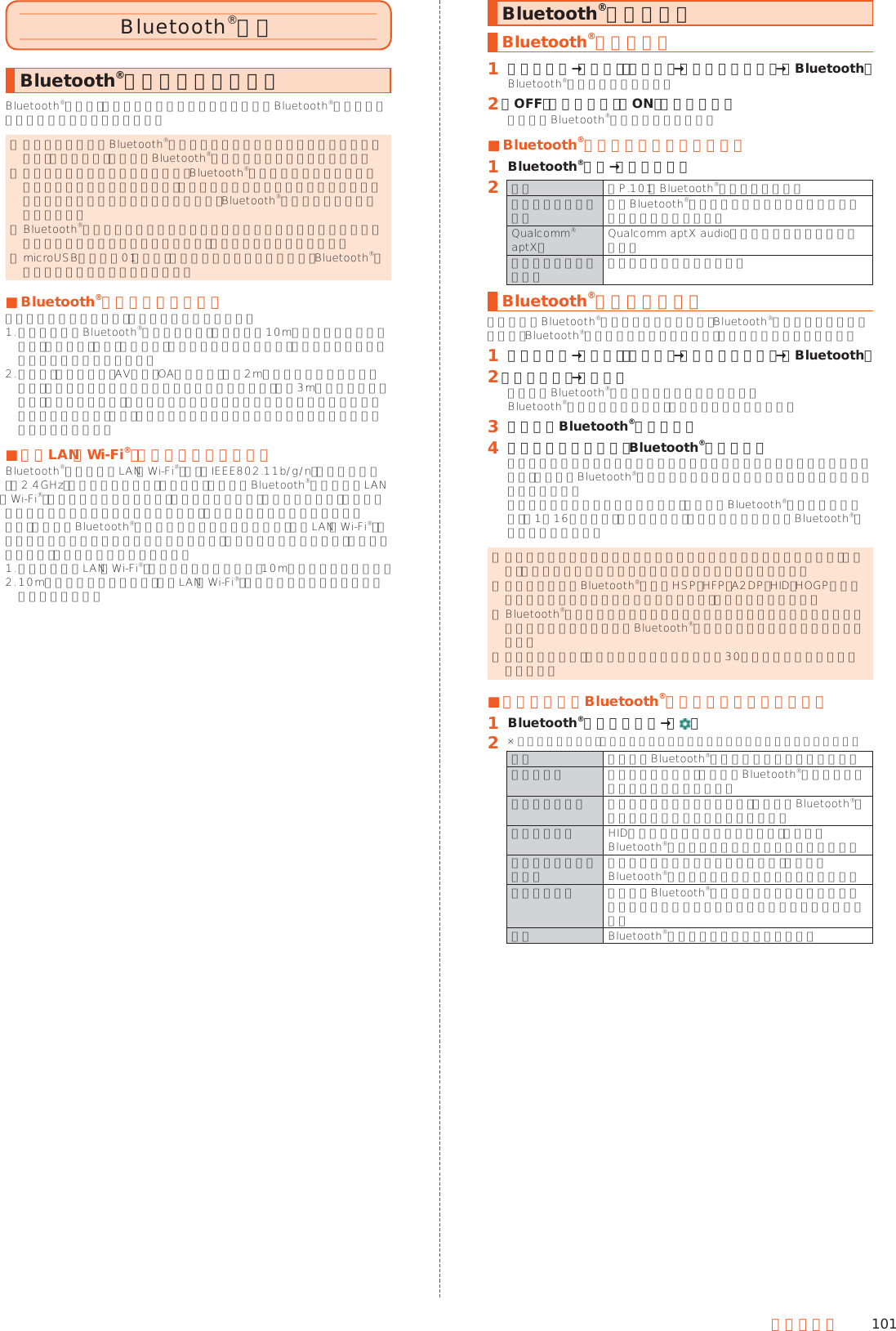101データ通信Bluetooth®機能Bluetooth®機能の利用についてBluetooth®機能は、パソコンやハンズフリー機器などのBluetooth®デバイスとワイヤレス接続できる技術です。 ◎ 本製品はすべてのBluetooth®機器との接続動作を確認したものではありません。したがって、すべてのBluetooth®機器との接続は保証できません。 ◎ 無線通信時のセキュリティとして、Bluetooth®標準仕様に準拠したセキュリティ機能に対応していますが、使用環境および設定内容によってはセキュリティが十分でない場合が考えられます。Bluetooth®通信を行う際はご注意ください。 ◎ Bluetooth®通信時に発生したデータおよび情報の漏えいにつきましては、当社は一切の責任を負いかねますので、あらかじめご了承ください。 ◎ microUSBケーブル01（別売）などが接続されている場合は、Bluetooth®機能を使用できないことがあります。 ■Bluetooth®機能使用時のご注意良好な接続を行うために、次の点にご注意ください。1. 本製品と他のBluetooth®対応機器とは、見通し距離10m以内で接続してください。周囲の環境（壁、家具など）や建物の構造によっては、接続可能距離が極端に短くなることがあります。2. 他の機器（電気製品、AV機器、OA機器など）から2m以上離れて接続してください。特に電子レンジ使用時は影響を受けやすいため、必ず3m以上離れてください。近づいていると、他の機器の電源が入っているときに正常に接続できないことがあります。また、テレビやラジオに雑音が入ったり映像が乱れたりすることがあります。 ■無線LAN（Wi-Fi®）との電波干渉についてBluetooth®機能と無線LAN（Wi-Fi®）機能（IEEE802.11b/g/n）は同一周波数帯（2.4GHz）を使用しています。そのため、本製品のBluetooth®機能と無線LAN（Wi-Fi®）機能を同時に使用すると、電波干渉が発生し、通信速度の低下、雑音や接続不能の原因になることがありますので、同時には使用しないでください。また、本製品のBluetooth®機能のみ使用している場合でも、無線LAN（Wi-Fi®）機能を搭載した機器が近辺で使用されていると、同様の現象が発生します。このようなときは、次の対策を行ってください。1. 本製品と無線LAN（Wi-Fi®）機能を搭載した機器は、10m以上離してください。2. 10m以内で使用する場合は、無線LAN（Wi-Fi®）機能を搭載した機器の電源を切ってください。Bluetooth®を利用するBluetooth®を起動する󱈠 ホーム画面→「設定」の［設定］→［すべてを見る］→［Bluetooth］Bluetooth®画面が表示されます。󱈢 「OFF」をタップして「ON」に切り替える検出したBluetooth®機器が表示されます。 ■Bluetooth®画面のメニューを利用する󱈠 Bluetooth®画面→［メニュー］󱈢 更新 ▶P. 101「Bluetooth®機器と接続する」この端末の名前を変更 他のBluetooth®機器から検索された場合に表示される名前を編集できます。Qualcomm® aptX™ Qualcomm aptX audioを利用するかどうか設定します。受信済みファイルを表示 受信履歴画面を表示します。Bluetooth®機器と接続する本製品からBluetooth®機器に接続する場合は、Bluetooth®機器とペア設定を行います。Bluetooth®機器との接続を解除しても、ペア設定は解除されません。󱈠 ホーム画面→「設定」の［設定］→［すべてを見る］→［Bluetooth］󱈢 ［メニュー］→［更新］検出したBluetooth®機器一覧画面が表示されます。Bluetooth®機器の種類に応じて、アイコンが表示されます。󱈤 接続するBluetooth®機器を選択󱈦 画面に従って操作し、Bluetooth®機器を認証同じパスキーが表示されていることを確認する旨のメッセージが表示された場合、接続するBluetooth®機器にも同じパスキーが表示されていることをご確認ください。パスキー入力画面が表示された場合、本製品とBluetooth®機器で同じパスキー（1∼16桁の数字）を入力します。ペア設定が完了するとBluetooth®機器に接続されます。 ◎ オーディオ出力とハンズフリー通話を同時に接続することができます。ただし、通話中はオーディオ出力の音が自動的に流れなくなります。 ◎ ペア設定をしたBluetooth®機器がHSP、HFP、A2DP、HID、HOGPのいずれのプロファイルにも対応していない場合、接続が行われません。 ◎ Bluetooth®機器が検索拒否する設定になっている場合は検出されません。設定の変更などについてはBluetooth®機器の取扱説明書などをご参照ください。 ◎ パスキー入力は、セキュリティ確保のために約30秒の制限時間が設けられています。 ■ペア設定したBluetooth®機器のメニューを利用する󱈠 Bluetooth®機器一覧画面→［ ］󱈢 ※ メニューの項目は、ご利用になる機能や条件などにより異なる場合があります。名前 検出したBluetooth®機器の表示名を編集できます。電話の音声 通話をするときに、選択したBluetooth®機器を使用するかどうかを設定します。メディアの音声 音楽や動画を視聴するときに、選択したBluetooth®機器を使用するかどうかを設定します。入力デバイス HID機器を接続して入力するときに、選択したBluetooth®機器を使用するかどうかを設定します。インターネットアクセス ネットワーク機器と接続するときに、選択したBluetooth®機器を使用するかどうかを設定します。連絡先の共有 選択したBluetooth®機器が本製品の連絡先や通話履歴へアクセスすることを許可するかどうかを設定します。削除 Bluetooth®機器とペア設定を解除します。