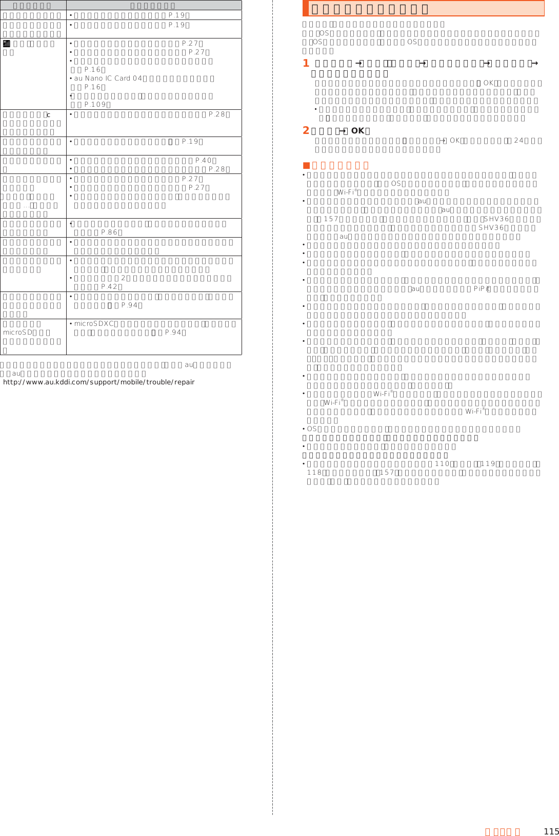 115付録・索引こんなときは ご確認ください電源が勝手に切れる  電池が切れていませんか？（▶P. 19）電源起動時のロゴ表示中に電源が切れる  電池が切れていませんか？（▶P. 19）（圏外）が表示される  電波は十分に届いていますか？（▶P. 27） サービスエリア外にいませんか？（▶P. 27） 内蔵アンテナ付近を手でおおっていませんか？（▶P. 16） au Nano IC Card 04が挿入されていますか？（▶P. 16） 「ネットワークモード」が間違っていませんか？（▶P. 109）ディスプレイ、cは点灯／点滅するが着信音が鳴らない マナーモードが設定されていませんか？（▶P. 28）充電してくださいなどと表示された  電池残量がほとんどありません。（▶P. 19）電話が勝手に応答する 伝言メモが設定されていませんか？（▶P. 40） マナーモードが設定されていませんか？（▶P. 28）電話をかけたときに受話口から「プーッ、プーッ、プーッ…」と音がしてつながらない 電波は十分に届いていますか？（▶P. 27） サービスエリア外にいませんか？（▶P. 27） 無線回線が非常に混雑しているか、相手の方が通話中ですのでおかけ直しください。ディスプレイの照明がすぐに消える  「バックライト点灯時間」が短く設定されていませんか？（▶P. 86）イヤホンマイクのマイクが使えない  イヤホンプラグが正しく挿入されていますか？奥までしっかり挿入してください。電話帳の個別の設定が動作しない  相手の方から電話番号の通知はありますか？通知がない場合は、電話帳の設定は有効になりません。 同じ電話番号が2件以上電話帳に登録されていませんか？（▶P. 42）パソコンから本体メモリのデータを認識できない 本体メモリを使用する場合は「ファイル転送」で接続してください。（▶P. 94）パソコンからmicroSDメモリカードを認識できない microSDXCメモリカードを使用する場合は「ファイル転送」で接続してください。（▶P. 94）上記の各項目を確認しても症状が改善されないときは、以下のauのホームページ、 auお客さまサポートでご案内しております。（http://www.au.kddi.com/support/mobile/trouble/repair）ソフトウェアを更新する本製品は、ソフトウェア更新に対応しています。また、OSアップデートも、ソフトウェア更新の機能を利用して行うことが可能です。OSアップデートとは、本製品のOSのバージョンアップを含むソフトウェア更新です。󱈠 ホーム画面→「設定」の［設定］→［すべてを見る］→［端末情報］→［ソフトウェア更新］ソフトウェア更新が必要かどうかの確認を開始します。「OK」をタップするとバックグラウンドで確認します。ソフトウェア更新が必要な場合は、ソフトウェア更新用データをダウンロードし、インストールすることができます。 お知らせ／ステータスパネルに「ソフトウェア更新」が表示されている場合は、「ソフトウェア更新」をタップし、画面に従って操作してください。󱈢 ［はい］→［OK］後でインストールする場合は、［後で実行］→［OK］と操作します。約24時間後にインストール確認画面が表示されます。 ■ご利用上の注意 パケット通信を利用して本製品からインターネットに接続するとき、データ通信に課金が発生します。特にOSアップデートの場合、大容量のデータ通信が発生します。Wi-Fi®でのご利用をおすすめします。 ソフトウェアの更新が必要な場合は、auホームページなどでお客様にご案内させていただきます。詳細内容につきましては、auショップもしくはお客さまセンター（157／通話料無料）までお問い合わせください。また、SHV36をより良い状態でご利用いただくため、ソフトウェアの更新が必要なSHV36をご利用のお客様に、 auからのお知らせをお送りさせていただくことがあります。 更新前にデータのバックアップをされることをおすすめします。 ソフトウェア更新を実行すると、更新前と更新後に本製品を再起動します。 ソフトウェア更新に失敗したときや中止されたときは、ソフトウェア更新を実行し直してください。 ソフトウェア更新に失敗すると、本製品が使用できなくなる場合があります。本製品が使用できなくなった場合は、auショップもしくはPiPit（一部ショップを除く）にお持ちください。 十分に充電してから更新してください。電池残量が少ない場合や、更新途中で電池残量が不足するとソフトウェア更新に失敗します。 電波状態をご確認ください。電波の受信状態が悪い場所では、ソフトウェア更新に失敗することがあります。 ソフトウェアを更新しても、本製品に登録された各種データ（電話帳、メール、静止画、音楽データなど）や設定情報は変更されません。ただし、本製品の状態（故障・破 損・水 濡 れ な ど ）によってはデータの保護ができない場合もございますので、あらかじめご了承ください。 ソフトウェアが更新された後で、自動的に次の更新用ソフトウェアのダウンロードが開始される場合があります（連続更新）。 国際ローミング中は、 Wi-Fi®接続時にのみ、ソフトウェア更新の機能を利用できます。Wi-Fi®に接続していない状態では、ソフトウェア更新の機能を利用することはできませんので、ソフトウェア更新を行う場合はWi-Fi®に接続してご利用ください。 OSアップデートを行うと、以前のバージョンへ戻すことはできません。ソフトウェア更新実行中は、次のことは行わないでください ソフトウェアの更新中は、移動しないでください。ソフトウェア更新実行中にできない操作について ソフトウェアの更新中は操作できません。110番（警察）、119番（消防機関）、118番（海上保安本部）、157番（お客さまセンター）へ電話をかけることもできません。また、アラームなども動作しません。