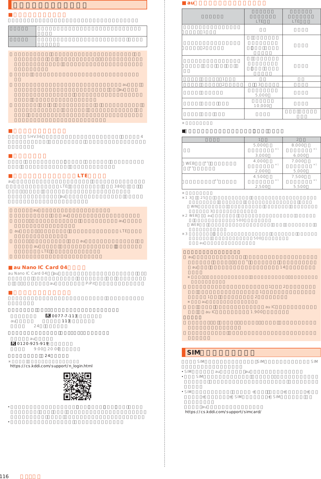 116 付 録・索 引アフターサービスについて ■修理を依頼されるときは修理については安心ケータイサポートセンターまでお問い合わせください。保証期間中 保証書に記載されている当社無償修理規定に基づき修理いたします。保証期間外 修理により使用できる場合はお客様のご要望により、有償修理いたします。 ◎ メモリの内容などは、修理する際に消えてしまうことがありますので、控えておいてください。なお、メモリの内容などが変化・消失した場合の損害および逸失利益につきましては、当社では一切責任を負いかねますのであらかじめご了承ください。 ◎ 修理の際、当社の品質基準に適合した再利用部品を使用することがあります。 ◎ 交換用携帯電話機お届けサービスにて回収した今までお使いのau電話は、再生修理した上で交換用携帯電話機として再利用します。また、auアフターサービスにて交換した機械部品は、当社にて回収しリサイクルを行います。そのため、お客様へ返却することはできません。 ◎ 本製品を加工、改造、解析（ソフトウェアの改造、解析（ルート化などを含む）、リバースエンジニアリング、逆コンパイル、または逆アセンブルを含む）されたもの、または当社などが指定する正規の修理拠点以外で修理されたものは保証対象外または修理をお断りする場合があります。 ■補修用性能部品について当社はこのSHV36本体およびその周辺機器の補修用性能部品を、製造終了後4年間保有しております。補修用性能部品とは、その製品の機能を維持するために必要な部品です。 ■保証書について保証書は、お買い上げの販売店で、「販売店名、お買い上げ日」などの記入をご確認のうえ、内容をよくお読みいただき、大切に保管してください。 ■安心ケータイサポートプラスLTEについてau電話を長期間安心してご利用いただくために、月額会員アフターサービス制度「安心ケータイサポートプラスLTE」をご用意しています（月額380円、税抜）。故障や盗難・紛失など、あらゆるトラブルの補償を拡大するサービスです。本サービスの詳細については、auホームページをご確認いただくか、安心ケータイサポートセンターへお問い合わせください。 ◎ ご入会は、 au電話のご購入時のお申し込みに限ります。 ◎ ご退会された場合は、次回のau電話のご購入時まで再入会はできません。 ◎ 機種変更・端末増設などをされた場合、最新の販売履歴のあるau電話のみが本サービスの提供対象となります。 ◎ au電話を譲渡・承継された場合、安心ケータイサポートプラスLTEの加入状態は譲受者に引き継がれます。 ◎ 機種変更・端末増設などにより、新しいau電話をご購入いただいた場合、以前にご利用のau電話に対する「安心ケータイサポートプラス」・「安心ケータイサポートプラスLTE」は自動的に退会となります。 ◎ サービス内容は予告なく変更する場合があります。 ■au Nano IC Card 04についてau Nano IC Card 04は、auからお客様にお貸し出ししたものになります。紛失・破損の場合は、有償交換となりますので、ご注意ください。なお、故障と思われる場合、盗難・紛失の場合は、 auショップもしくはPiPitまでお問い合わせください。 ■アフターサービスについてアフターサービスについてご不明な点がございましたら、下記の窓口へお問い合わせください。お客さまセンター（紛失・盗難時の回線停止のお手続きについて）一般電話からは    0077-7-113（通話料無料）au電話からは  局番なしの113（通話料無料）受付時間  24時間（年中無休）安心ケータイサポートセンター（紛失・盗難・故障について）一般電話／au電話からは  0120-925-919（通話料無料）受付時間  9:00∼20:00（年中無休）オンライン交換受付（24時間受付）※ パソコン、スマートフォンからのみ受付可能 （https://cs.kddi.com/support/n_login.html） インターネット受付でのお申し込みは、「破損」「水濡れ」「盗難」「紛失」の場合が対象となります。自然故障（破損、水濡れなどの原因ではないが電源が入らない、画面が動かないなど）の場合は、問診が必要なためお電話での受付となります。 インターネットでのお申し込みには、メールアドレスが必要です。 ■auアフターサービスの内容についてサービス内容 安心ケータイ サポートプラス LTE会員安心ケータイ サポートプラス LTE非会員交換用携帯電話機お届けサービス（自然故障：1年目） 無料 補償なし交換用携帯電話機お届けサービス（自然故障：2年目以降）下記「交換用携帯電話機お届けサービス」（会員）ご負担金の表を参照補償なし交換用携帯電話機お届けサービス（部分破損、水濡れ、全損、盗難、紛失）下記「交換用携帯電話機お届けサービス」（会員）ご負担金の表を参照補償なし預かり修理（自然故障：1年目） 無料 無料預かり修理（自然故障：2年目以降） 無料（3年間保証） 実費負担預かり修理（部分破損） お客様負担額上限5,000円 実費負担預かり修理（水濡れ、全損） お客様負担額10,000円 実費負担預かり修理（盗難、紛失） 補償なし 補償なし（機種変更対応）※ 金額はすべて税抜 ■「交換用携帯電話機お届けサービス」（会員）ご負担金適用条件 1回目 2回目通常 5,000円／ 長期ご利用特典※1 3,000円8,000円／ 長期ご利用特典※1 6,000円「WEB割引」※2／「代用機なし割引」※3の両方を適用4,000円／ 長期ご利用特典※1 2,000円7,000円／ 長期ご利用特典※1 5,000円「代用機なし割引」※3のみを適用 4,500円／ 長期ご利用特典※1 2,500円7,500円／ 長期ご利用特典※1 5,500円※ 金額はすべて税抜※1 3年目（25カ月）以上ご利用中のお客様、またはそのお客様が属する家族割内すべての回線が対象です。データ通信端末、タブレットをご利用中のお客様は、セット割（WINシングルセット割、またはスマホセット割）に加入しており、セット割の対象回線のご契約が3年目以上の場合が対象です。※2 WEB割引： auホームページから「交換用携帯電話機お届けサービス」を申し込む場合、サービス利用ご負担金から500円を割引します。 「WEB割引」の場合は代用機の貸出はできませんので、自動的に「代用機なし割引」があわせて適用されます。※3 代用機なし割引：「交換用携帯電話機お届けサービス」のご利用に際し、代用機を利用しない場合は、サービス利用ご負担金から500円を割引します。 詳細はauホームページでご確認ください。交換用携帯電話機お届けサービス ◎ au電話がトラブルにあわれた際、お電話いただくことでご指定の送付先に交換用携帯電話機（同一機種・同一色※）をお届けします。故障した今までお使いのau電話は、交換用携帯電話機がお手元に届いてから14日以内にご返却ください。※ 同一機種・同一色の提供が困難な場合、別途当社が指定する機種・色の交換用携帯電話機をご提供します。 ◎ 本サービスをご利用された日を起算日として、 1年間に2回までご利用可能です。本サービス申し込み時において過去1年以内に本サービスのご利用がない場合は1回目、ご利用がある場合は2回目となります。※ 詳細はauホームページでご確認ください。 ◎盗難、紛失など、本サービスのご利用と同時にau ICカードの再発行を伴う場合は、別途au ICカード再発行手数料1,900円が必要です。預かり修理 ◎ お客様の故意・改造（分解改造・部品の交換・塗装など）による損害や故障の場合は補償の対象となりません。 ◎ 外装ケースの汚れや傷、塗装のはがれなどによるケース交換は割引の対象となりません。SIMロック解除について本製品はSIMロック解除に対応しています。SIMロックを解除すると他社のSIMカードを使用することができます。 SIMロック解除はauホームページ、auショップで受付しております。 他社のSIMカードをご使用になる場合、一部サービス・機能などが制限される場合があります。当社では一切の動作保証はいたしませんので、あらかじめご了承ください。 SIMロック解除後の設定は、ホーム画面→「設定」の［設定］→［端末情報］→［すべてを見る］→［端末の状態］→［SIMのステータス］→［SIMロックの状態］から行ってください。詳しくは、auホームページをご参照ください。 （https://cs.kddi.com/support/simcard/ ）