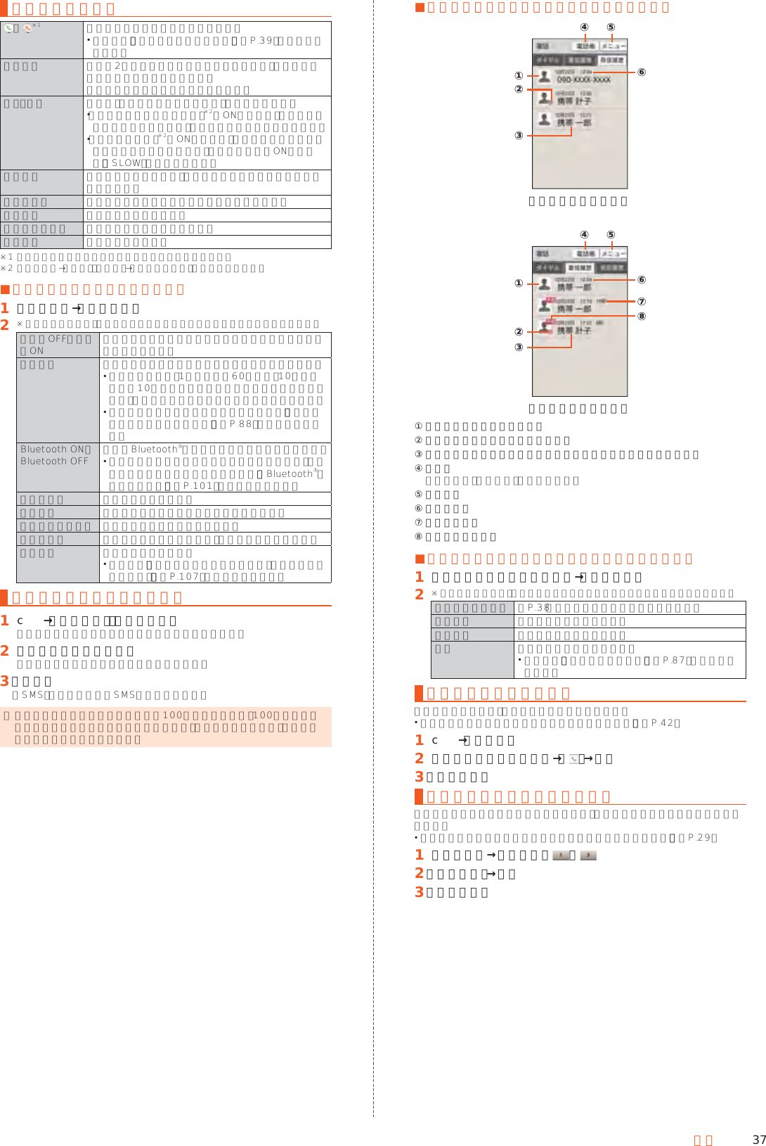 37電話通話中画面の操作／※1 シンクコール画面に切り替わります。 詳しくは、「シンクコールについて」（▶P. 39）をご参照ください。切り替え 異なる2人の相手と電話が繋がっている場合、タップするたびに通話先を切り替えます。通話していない相手は保留になります。音量・音質 通話音量（相手の方の声の大きさ）を調整できます。 「トリプルくっきりトーク」※2をONにすると、お互いの声が聞き取りやすくなり、クリアな通話が可能になります。 「スロートーク」※2をONにすると、通話相手の声がゆっくり聞こえるようになります。スロートークがONのときは、「SLOW」と表示されます。ダイヤル 数字キーを表示します。プッシュ信号の送信や通話の追加ができます。スピーカー ハンズフリーで通話するかどうかを設定します。メニュー メニューを表示します。保留／保留解除 通話を保留／保留解除します。通話終了 通話を終了します。※1 通話相手がシンク機能を利用できる場合に表示されます。※2 ホーム画面→「設定」の［設定］→［通話音質設定］でも操作できます。 ■通話中画面のメニューを利用する󱈠 通話中画面→［メニュー］󱈢 ※ メニューの項目は、ご利用になる機能や条件などにより異なる場合があります。マイクOFF／マイクON 相手の方にこちらの声が聞こえないようにするかどうかを設定します。音声メモ 通話中の相手の方の音声と自分の音声を録音します。 録音できるのは、1件あたり約60秒間で、10件までです。10件を超えると古いものから順に削除されますが、すべて保護されている場合は録音できません。 録音した音声メモの再生について詳しくは、「伝言メモ／音声メモを再生する」（▶P. 88）をご参照ください。Bluetooth ON／Bluetooth OFF 別売のBluetooth®ヘッドセットと接続／解除します。 ヘッドセットと接続状態のときに設定できます。ヘッドセットとの接続について詳しくは、「Bluetooth®機器と接続する」（▶P. 101）をご参照ください。電話帳参照 電話帳を表示します。履歴参照 発信履歴／着信履歴一覧画面を表示します。プロフィール参照 プロフィール画面を表示します。通話を追加 通話中の電話を保留にして、別の相手に発信します。三者通話 三者通話を行います。 詳しくは、「三者通話サービスを利用する（オプションサービス）」（▶P. 107）をご参照ください。履歴を利用して電話をかける󱈠 c→［発信履歴］／［着信履歴］発信履歴一覧画面／着信履歴一覧画面が表示されます。󱈢 電話をかける履歴を選択発信履歴／着信履歴詳細画面が表示されます。󱈤 ［発信］「SMS」をタップするとSMSを作成できます。 ◎ 発信履歴／着信履歴はそれぞれ最大100件まで保存され、100件を超えると最も古い履歴から自動的に削除されます。空き容量によっては、保存件数が少なくなる場合があります。 ■発信履歴一覧画面／着信履歴一覧画面の見かた《発信履歴一覧画面》②①③④ ⑤⑥《着信履歴一覧画面》②①③④ ⑤⑥⑦⑧① 電話帳に登録している顔写真② シンクコール対応電話番号アイコン③ 電話番号／名前／非通知着信の理由／ネットワークサービスの内容④ 電話帳  タップすると「電話帳」を起動します。⑤ メニュー⑥ 発着信日時⑦ 呼び出し時間⑧ 不在着信アイコン ■発信履歴／着信履歴一覧画面のメニューを利用する󱈠 発信履歴／着信履歴一覧画面→［メニュー］󱈢 ※ メニューの項目は、ご利用になる機能や条件などにより異なる場合があります。ボイスパーティー ▶P. 38「ボイスパーティーで電話をかける」選択削除 履歴を選んで削除します。全件削除 履歴をすべて削除します。設定 通話に関する設定をします。 詳しくは、「通話の設定をする」（▶P. 87）をご参照ください。電話帳から電話をかける電話帳を呼び出して、電話をかけることができます。 あらかじめ電話帳に相手を登録しておいてください。（▶P. 42）󱈠 c→［電話帳］󱈢 電話をかける相手を選択→［ ］→通話󱈤 ［通話終了］クイックボタンで電話をかけるホーム画面のクイックボタンを利用すると、簡単な操作で電話をかけることができます。 あらかじめクイックボタンに相手を登録しておいてください。（▶P. 29）󱈠 ホーム画面→登録済みの ∼󱈢 ［電話する］→通話󱈤 ［通話終了］