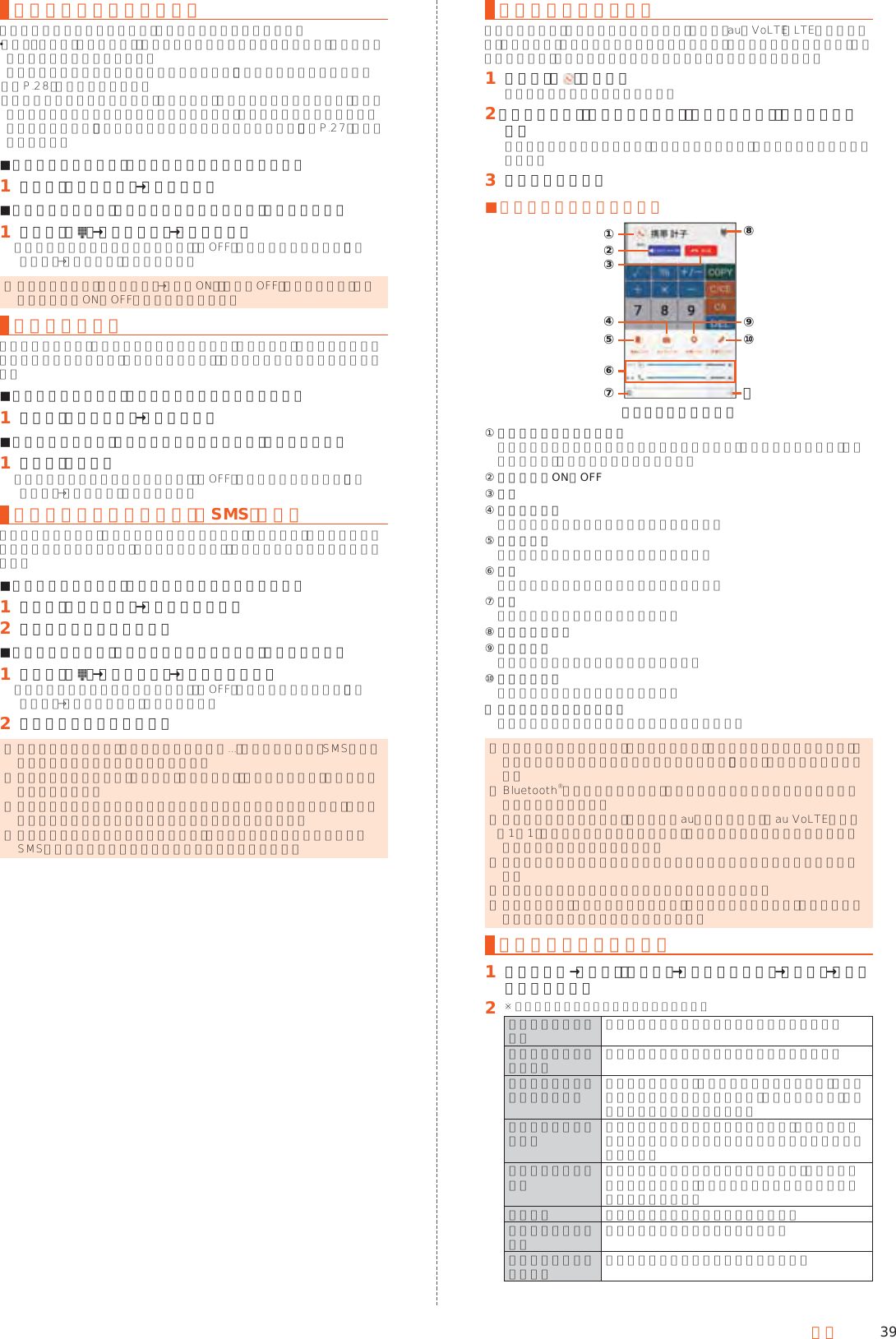 39電話着信に伝言メモで応答する伝言メモのメッセージで応答し、相手の方の伝言を録音します。 「音声・伝言メモ（録音機能）」にマイクの権限が許可されていないと、伝言メモ／音声メモの利用ができません。 アプリに権限を許可する方法について詳しくは、「アプリの権限を設定する」（▶P. 28）をご参照ください。 「お知らせ／ステータスパネル」に表示される「伝言メモを利用するには」をタップしてマイクの権限を許可することもできます。お知らせ／ステータスパネルについて詳しくは、「お知らせ／ステータスパネルを利用する」（▶P. 27）をご参照ください。 ■バックライト消灯中、ロック画面表示中に着信した場合󱈠 着信中に［メニュー］→［伝言メモ］ ■バックライト点灯中（ロック画面表示中を除く）に着信した場合󱈠 着信中に［ ］→［メニュー］→［伝言メモ］「表示している画面のまま受話する」を「OFF」に設定している場合は、［メニュー］→［伝言メモ］と操作します。 ◎ 伝言メモ録音中に［メニュー］→［受話ON］／［受話OFF］と操作すると、相手の方の音声のON／OFFを切り替えられます。着信を拒否する着信を拒否すると、かかってきた電話が切れます。相手の方には「おかけになった電話をお呼びしましたが、お出になりません。」と音声ガイダンスでお知らせします。 ■バックライト消灯中、ロック画面表示中に着信した場合󱈠 着信中に［メニュー］→「着信拒否」 ■バックライト点灯中（ロック画面表示中を除く）に着信した場合󱈠 着信中に［拒否］「表示している画面のまま受話する」を「OFF」に設定している場合は、［メニュー］→［着信拒否］と操作します。着信を拒否してメッセージ（SMS）を送るクイック返信すると、かかってきた電話が切れます。相手の方には「おかけになった電話をお呼びしましたが、お出になりません。」と音声ガイダンスでお知らせします。 ■バックライト消灯中、ロック画面表示中に着信した場合󱈠 着信中に［メニュー］→「クイック返信」󱈢 送信するメッセージを選択 ■バックライト点灯中（ロック画面表示中を除く）に着信した場合󱈠 着信中に［ ］→［メニュー］→［クイック返信］「表示している画面のまま受話する」を「OFF」に設定している場合は、［メニュー］→［クイック返信］と操作します。󱈢 送信するメッセージを選択 ◎ 送信するメッセージで「カスタム返信を作成...」をタップすると、SMSを作成してメッセージを送ることができます。 ◎ 送信するメッセージを、あらかじめ「通話設定」の「クイック返信」で編集することができます。 ◎ 相手の方の電話番号が通知されない場合はクイック返信できません。また、通信環境によってはクイック返信できない場合があります。 ◎ 送信するメッセージを選択するまでは、相手の方には呼出音が流れます。SMSを送信する前に伝言メモが応答する場合があります。シンクコールについて操作画面のまま、通話することができます。さらに、auのVoLTE（LTEネットワーク）を利用して、通話相手と表示中のスマホの画面、カメラで映している映像、お互いの位置情報、手書きの文字や絵をリアルタイムで共有する機能です。󱈠 通話中に「 」をタップシンクコール画面が表示されます。󱈢 ［画面シンク］／［カメラシンク］／［位置シンク］／［手書きシンク］接続要求画面が表示されます。内容をご確認のうえ、画面に従って操作してください。󱈤 画面に従って操作 ■シンクコール画面の見かた《シンクコール画面》①②③④⑤⑦⑥⑧⑩⑪⑨① シンクコール画面表示切替  タップするごとにシンクコール画面の表示／非表示（アイコンのみ表示）を切り替えます。ドラッグして移動できます。② スピーカーON／OFF③ 終話④ カメラシンク  カメラで映している映像を相手に送信します。⑤ 画面シンク  表示中のスマホの画面を相手に送信します。⑥ 音量  メディアの再生音量や通話音量を調節します。⑦ 設定  シンクコール設定画面を表示します。⑧ 通話中画面表示⑨ 位置シンク  お互いの位置情報を地図上に表示します。⑩ 手書きシンク  画面上で手書きの文字を共有します。⑪ シンクコール画面を閉じる  通話したままシンクコール画面を非表示にします。 ◎ シンクコール画面を非表示（アイコンのみ）にしても通話は終了しません。通話を終了するにはシンクコール画面を表示させ、「終話」をタップしてください。 ◎ Bluetooth®イヤホンをご利用中、シンクコールアプリでは音量を変更できない場合があります。 ◎ シンク機能は通話中かつ、通話相手もauスマートフォン（au VoLTE対応）（1対1）の場合にご利用いただけます。基本機能は通話相手がシンクコール非対応でもご利用いただけます。 ◎ シンク機能のご利用によるデータ通信は相互にパケット通信料がかかります。 ◎ 地デジ放送は画面シンクで共有することはできません。 ◎ シンク機能は、お客さまのご利用環境、回線の状況などにより、表示が乱れる場合や接続しにくくなる場合があります。シンクコールを設定する󱈠 ホーム画面→「設定」の［設定］→［すべてを見る］→［通話］→［シンクコール設定］󱈢※ 下記以外にバージョン情報を確認できます。シンクコールについて シンクコールの使いかたについて確認できます。シンクコールを有効にする シンクコールを利用するかどうかを設定します。表示している画面のまま受話する バックライト点灯中（ロック画面表示中を除く）に着信があった場合にシンクコール画面（ポップアップ）を表示するかどうかを設定します。手書きシンクの自動保存 手書きシンクを利用して終了した際に、手書きシンクした画像を自動で本体メモリに保存するかどうかを設定します。通話終了後のお知らせ 通話相手がシンクコールに対応していて、電話帳に登録されている場合、通話終了時にシンクコールのお知らせを表示します。利用規約 シンクコールの利用規約を表示します。プライバシーポリシー プライバシーポリシーを表示します。オープンソースライセンス オープンソースライセンスを表示します。