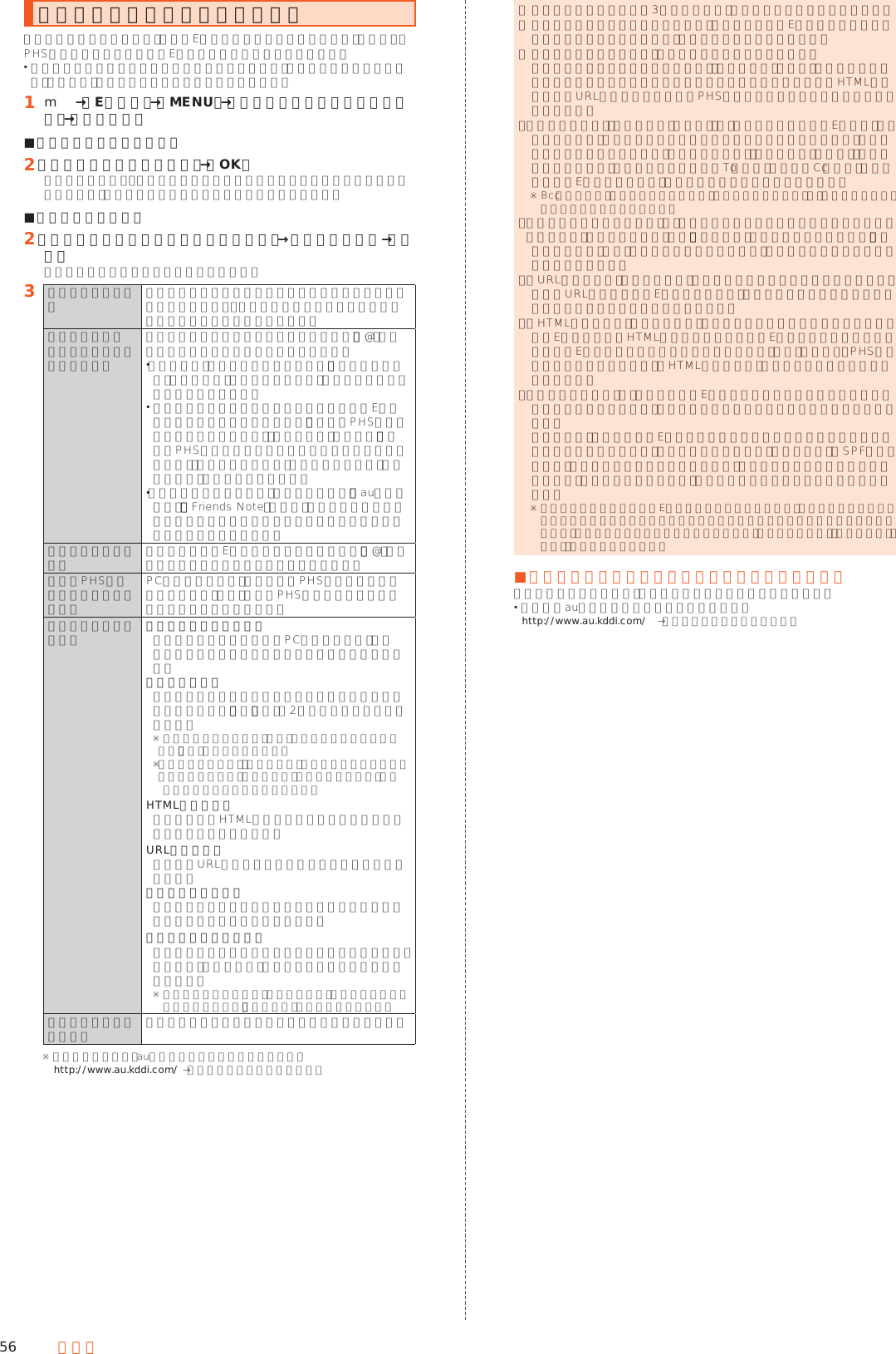 56 メール迷惑メールフィルターを設定する迷惑メールフィルターには、特定のEメールを受信／拒否する機能と、携帯電話・PHSなどになりすましてくるEメールを拒否する機能があります。 迷惑メールフィルターの各種機能の詳細については、迷惑メールフィルター画面で「ヘルプ」をタップしてヘルプをご参照ください。󱈠 m→［Eメール］→［MENU］→［アドレス変更／フィルター設定］→［接続する］ ■おすすめの設定にする場合󱈢 ［オススメの設定はこちら］→［OK］なりすましメール・自動転送メールおよび迷惑メールの疑いのあるメールを拒否します。本設定により大幅に迷惑メールを削減できます。 ■詳細を設定する場合󱈢 ［迷惑メールフィルターの設定／確認へ］→暗証番号を入力→［送信］迷惑メールフィルター画面が表示されます。󱈤 オススメ設定をするとにかく迷惑メールでお悩みの方にオススメします。なりすましメール・自動転送メールおよび迷惑メールの疑いのあるメールを拒否します。受信リストに登録／アドレス帳受信設定をする個別に指定したメールアドレスやドメイン、「@」より前の部分を含むメールを優先受信します。 「必ず受信」を有効にすることにより、「なりすまし規制」を回避して、メーリングリスト、転送メールを受信することができます。 受信リストに登録したメールアドレス以外のEメールをすべてブロックする場合は、「携帯／PHS以外からのメールを拒否する」で「設定する」に設定し、「携帯／PHS等の事業者毎に受信／拒否設定する場合はコチラ」の「事業者毎の設定」ですべての事業者を「受信しない」に設定してください。 「アドレス帳受信設定へ」をタップすると、「auアドレス帳」、「Friends Note」もしくは「データお預かり」に保存したメールアドレスからのメールを受信するかどうかを設定できます。拒否リストに登録する 個別に指定したEメールアドレスやドメイン、「@」より前の部分を含むメールの受信を拒否します。携帯／PHS以外からのメールを拒否するPCメールは拒否し、携帯電話とPHSからのメールのみ受信します。また、携帯／PHS事業者ごとにメールを一括で受信／拒否します。その他の詳細設定をする 迷惑メールおまかせ規制メールサーバーで受信したPCメールの中で、迷惑メールの疑いのあるメールを自動検知して規制します。なりすまし規制送信元のアドレスを偽って送信してくるメールの受信を拒否します。（高）（低）の2つの設定を選択いただけます。※ 以前ご利用の携帯電話で（中）を設定されている場合も（高）（低）のみ選択可能です。※ 「受信リスト設定」の「必ず受信」を有効にして登録すると「なりすまし規制」を回避して、メーリングリスト、転送メールを受信することができます。HTMLメール規制メール本文がHTML形式で記述されているメールを拒否することができます。URLリンク規制本文中にURLが含まれるメールを拒否することができます。ウィルスメール規制添付ファイルがウイルスに感染している送受信メールをメールサーバーで規制します。拒否通知メール返信設定迷惑メールフィルターで拒否されたメールに対して、受信エラー（宛先不明）メールを返信するための設定項目です。※ 以前ご利用の携帯電話で「返信しない」に設定している場合にのみ表示され、「返信する」の選択のみ可能です。全ての設定を一括解除する 迷惑メールフィルターの設定を一括で解除できます。※ 最新の設定機能は、auのホームページでご確認ください。 (http://www.au.kddi.com/) →「迷惑メールでお困りの方へ」 ◎ 暗証番号を同日内に連続3回間違えると、翌日まで設定操作はできません。 ◎ 迷惑メールフィルターの設定により、受信しなかったEメールをもう一度受信することはできませんので、設定には十分ご注意ください。 ◎ 迷惑メールフィルターは、次の優先順位にて判定されます。 ウィルスメール規制＞受信リスト設定（「必ず受信」が有効）＞なりすまし規制＞拒否リスト設定＞受信リスト設定＞アドレス帳受信設定＞HTMLメール規制＞URLリンク規制＞携帯／PHS以外のメール拒否設定＞迷惑メールおまかせ規制 ◎「受信リスト設定（「必ず受信」が有効）」は、自動転送されてきたEメールが「なりすまし規制」の設定時に受信できなくなるのを回避する機能です。自動転送設定元のメールアドレスを「受信リスト設定（「必ず受信」が有効）」に登録することにより、そのメールアドレスがTo（宛先）もしくはCc（同報）に含まれているEメールについて、規制を受けることなく受信できます。※ Bcc（隠し同報）のみに含まれていた場合（一部メルマガ含む）は、本機能の対象外となりますのでご注意ください。 ◎「拒否通知メール返信設定」は、迷惑メールフィルター初回設定時に自動的に「返信する」に設定されます。なお、「返信する」に設定している場合でも、「なりすまし規制」および「迷惑メールおまかせ規制」でブロックされたメールには返信されません。 ◎「URLリンク規制」を設定すると、メールマガジンや情報提供メールなどの本文中にURLが記載されたEメールの受信や、一部のケータイサイトへの会員登録などができなくなる場合があります。 ◎「HTMLメール規制」を設定すると、メールマガジンやパソコンから送られてくるEメールの中にHTML形式で記述されているEメールが含まれる場合、それらのEメールが受信できないことがあります。また、携帯電話・PHSからのデコレーションメールは「HTMLメール規制」を設定している場合でも受信できます。 ◎「なりすまし規制」は、送られてきたEメールが間違いなくそのドメインから送られてきたかを判定し、詐称されている可能性がある場合は規制するものです。 この判定は、送られてきたEメールのヘッダ部分に書かれてあるドメインを管理しているプロバイダ、メール配信会社などが、ドメイン認証（SPFレコード記述）を設定している場合に限られます。ドメイン認証の設定状況につきましては、それぞれのプロバイダ、メール配信会社などにお問い合わせください。※ パソコンなどで受け取ったEメールを転送させている場合、転送メールが正しいドメインから送られてきていないと判断され受信がブロックされてしまうことがあります。そのような場合は自動転送元のアドレスを「受信リスト設定（「必ず受信」が有効）」に登録してください。 ■パソコンから迷惑メールフィルターを設定するには迷惑メールフィルターは、お持ちのパソコンからも設定できます。 詳しくはauのホームページでご確認ください。 (http://www.au.kddi.com/) →「迷惑メールでお困りの方へ」