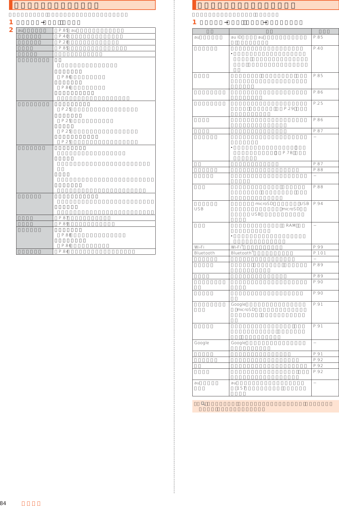 84 端末設定よく使うメニューを表示するよく使う設定項目が、設定のトップページにまとめられています。󱈠 ホーム画面→「設定」の［設定］󱈢 au設定メニュー ▶P. 85「au設定メニューを表示する」プロフィール ▶P. 40「自分の電話番号を確認する」マナーモード ▶P. 28「マナーモードを設定する」音と通知 ▶P. 85「音と通知に関する設定をする」文字サイズ 文字サイズを設定します。壁紙と画面の設定 壁紙ロック画面の背景を変更します。リラックス設定▶P. 86「リラックス設定」明るさのレベル▶P. 86「明るさのレベル」バックライト点灯時間バックライトの点灯時間を設定します。メインホーム設定 アイコンの並べ替え▶P. 25「アイコンやフォルダを並べ替える」フォルダの編集▶P. 25「フォルダを編集する」テーマ設定▶P. 25「ホーム画面のイメージを変更する」クイックボタン表示設定▶P. 25「クイックボタンの表示を設定する」ロック画面設定 画面ロックの種類ロック画面の解除方法を設定します。歩数計表示ロック画面に歩数計を表示するかどうかを設定します。天気表示ロック画面に天気を表示するかどうかを設定します。天気の地域選択ロック画面に表示する天気の地域を設定します。通話音質設定 トリプルくっきりトークお互いの声が聞き取りやすくなるように設定します。スロートーク通話相手の声がゆっくり聞こえるように設定します。エモパー ▶P. 87「エモパーを設定する」位置情報 ▶P. 89「位置情報の設定をする」あんしん設定 おはようメール▶P. 88「おはようメールを設定する」のぞき見ブロック▶P. 86「のぞき見ブロック」すべてを見る ▶P. 84「すべての設定メニューを表示する」すべての設定メニューを表示する設定メニューから各種機能を設定、管理します。󱈠 ホーム画面→「設定」の［設定］→［すべてを見る］項目 概要 参照先au設定メニュー au IDの設定やauが提供するサービスの設定、利用ができます。 P. 85プロフィール プロフィールの確認や編集ができます。 あらかじめ登録されている電話番号などのほかに、名前や住所などの情報を追加登録して、メールへの添付などに利用できます。P. 40音と通知 メディア再生時、着信時の音量や音、充電ランプが点滅するパターン／カラーなどを変更できます。P. 85壁紙と画面の設定 画面の明るさの設定や文字フォントの切替などを行います。 P. 86メインホーム設定 ホーム画面のアイコンの並べ替えやフォルダの編集、クイックボタン（▶P. 29）の表示設定などを行います。P. 25便利機能 画面の点灯／消灯やセルフチェックなど便利な機能について設定します。 P. 86エモパー エモパーについて設定します。 P. 87省エネと電池 長エネスイッチの起動や電池利用状況の確認ができます。 長エネスイッチについて詳しくは、「長エネスイッチを利用する」（▶P. 78）をご参照ください。−通話 通話について設定します。 P. 87あんしん設定 おはようメールについて設定します。 P. 88ホーム切替 利用するホームアプリを切り替えることができます。 −アプリ アプリの名前やバージョン、メモリの使用状況などの確認、有効／無効の設定、アンインストールなどができます。P. 88ストレージとUSB 本体メモリやmicroSDメモリカード、USBメモリの容量を確認したり、microSDメモリカード／USBメモリの初期化などを行います。P. 94メモリ 設定した計測時間内のメモリ（RAM）の使用状況を確認します。 アプリケーションごとのメモリ使用状況を確認することもできます。−Wi-Fi Wi-Fi®について設定します。 P. 99Bluetooth Bluetooth®について設定します。 P. 101データ使用量 データ通信量について設定します。 −もっと見る 機内モード、テザリングなど、ネットワークについて設定します。 P. 89位置情報 位置情報について設定します。 P. 89ロックとセキュリティ 端末のロックやセキュリティについて設定します。 P. 90言語と入力 文字入力関連や表示する言語を設定します。 P. 90バックアップとリセット Googleサーバーへのバックアップの設定や、microSDメモリカードなどを利用したデータ引き継ぎ、本製品の初期化を行います。P. 91アカウント 利用するアカウントを追加します。設定しているアカウントの種類が「アカウントを追加」の上に表示されます。P. 91Google Googleの各種サービスの設定をまとめて行うことができます。 −日付と時刻 日付と時刻について設定します。 P. 91ユーザー補助 ユーザー補助サービスを設定します。 P. 92印刷 本製品から印刷するための設定をします。 P. 92端末情報 電波状態などの情報を確認できます。また、本製品のセンサー感度を補正します。 P. 92auお客さまサポート auお客さまサポートのサイトに接続したり、157（お客さまセンター）に発信したりします。− ◎「 」をタップすると、設定メニューの内容を検索できます。検索結果をタップすると、設定画面が表示されます。