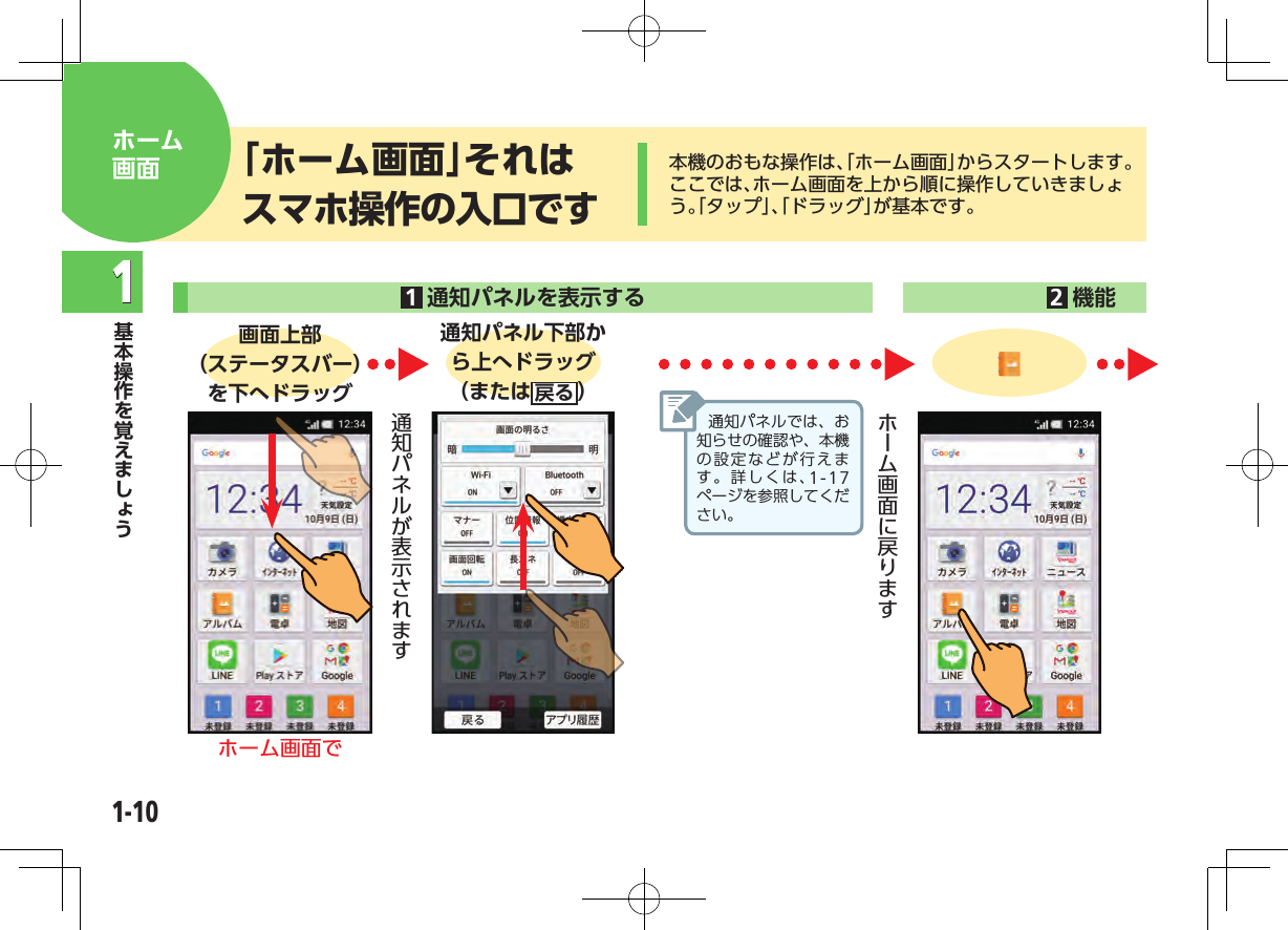 1-101本機のおもな操作は、「ホーム画面」からスタートします。ここでは、ホーム画面を上から順に操作していきましょう。「タップ」、「ドラッグ」が基本です。「ホーム画面」それはスマホ操作の入口ですホーム画面 1通知パネルを表示する     2機能  画面上部 （ステータスバー）を下へドラッグ通知パネル下部から上へドラッグ（または 戻る ）ホーム画面で通知パネルでは、お知らせの確認や、本機の設定などが行えます。詳しくは、1-17ページを参照してください。