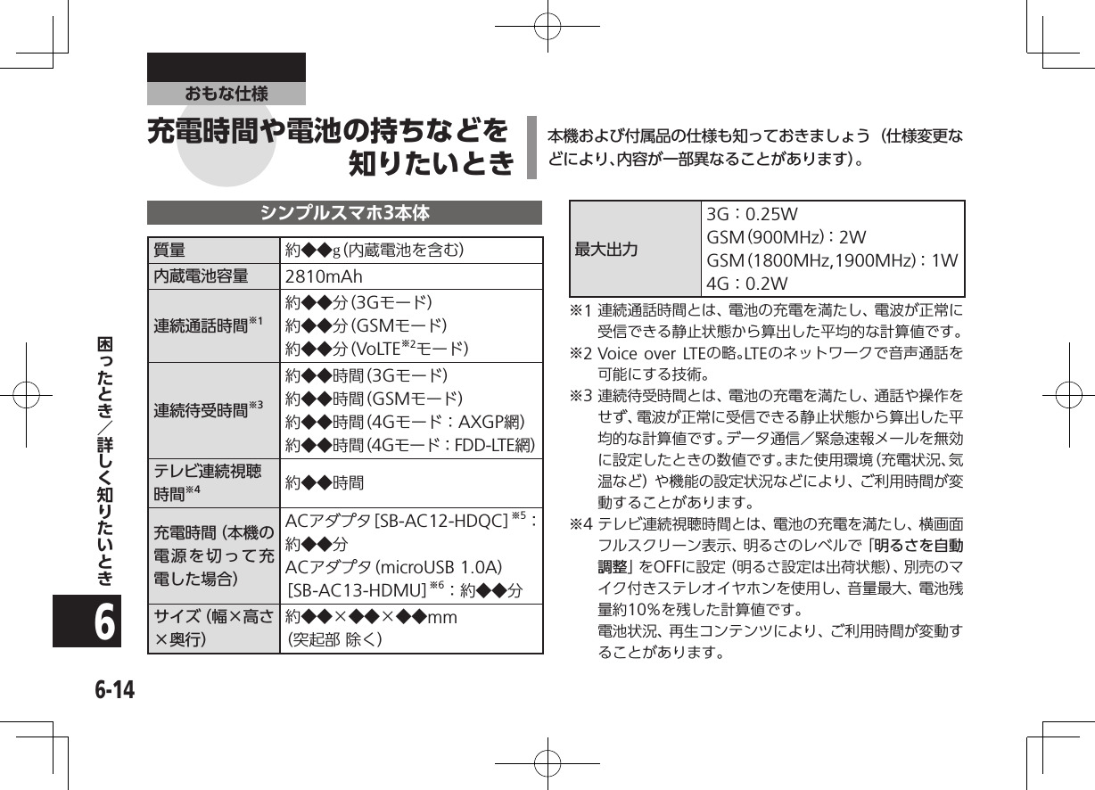 6-146おもな仕様シンプルスマホ3本体質量 約◆◆g（内蔵電池を含む）内蔵電池容量 2810mAh連続通話時間※1約◆◆分（3Gモード）約◆◆分（GSMモード）約◆◆分（VoLTE※2モード）連続待受時間※3約◆◆時間（3Gモード）約◆◆時間（GSMモード）約◆◆時間（4Gモード：AXGP網）約◆◆時間（4Gモード：FDD-LTE網）テレビ連続視聴時間※4約◆◆時間充電時間（本機の電源を切って充電した場合）ACアダプタ［SB-AC12-HDQC］※5：約◆◆分ACアダプタ（microUSB 1.0A）［SB-AC13-HDMU］※6：約◆◆分サイズ（幅×高さ×奥行）約◆◆×◆◆×◆◆mm（突起部 除く）最大出力3G：0.25WGSM（900MHz）： 2WGSM（1800MHz,1900MHz）： 1W4G：0.2W※1 連続通話時間とは、電池の充電を満たし、電波が正常に受信できる静止状態から算出した平均的な計算値です。※2 Voice over LTEの略。LTEのネットワークで音声通話を可能にする技術。※3 連続待受時間とは、電池の充電を満たし、通話や操作をせず、電波が正常に受信できる静止状態から算出した平均的な計算値です。データ通信／緊急速報メールを無効に設定したときの数値です。また使用環境（充電状況、気温など）や機能の設定状況などにより、ご利用時間が変動することがあります。※4 テレビ連続視聴時間とは、電池の充電を満たし、横画面フルスクリーン表示、明るさのレベルで「明るさを自動調整」を OFFに設定（明るさ設定は出荷状態）、別売のマイク付きステレオイヤホンを使用し、音量最大、電池残量約10％を残した計算値です。   電池状況、再生コンテンツにより、ご利用時間が変動することがあります。本機および付属品の仕様も知っておきましょう（仕様変更などにより、内容が一部異なることがあります）。充電時間や電池の持ちなどを知りたいとき