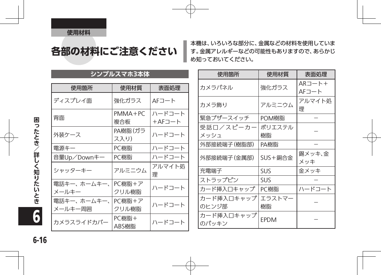 6-166使用材料シンプルスマホ3本体使用箇所 使用材質 表面処理ディスプレイ面 強化ガラス AFコート背面 PMMA＋PC複合板ハードコート＋AFコート外装ケース PA樹脂（ガラス入り） ハードコート電源キー PC樹脂 ハードコート音量Up／Downキー PC樹脂 ハードコートシャッターキー アルミニウム アルマイト処理電話キー、ホームキー、メールキーPC樹脂＋アクリル樹脂 ハードコート電話キー、ホームキー、メールキー周囲PC樹脂＋アクリル樹脂 ハードコートカメラスライドカバー PC樹脂＋ABS樹脂 ハードコート使用箇所 使用材質 表面処理カメラパネル 強化ガラス ARコート＋AFコートカメラ飾り アルミニウム アルマイト処理緊急ブザースイッチ POM樹脂 −受話口／スピーカー メッシュポリエステル樹脂 −外部接続端子（樹脂部） PA樹脂 −外部接続端子（金属部） SUS＋銅合金 錫メッキ、金メッキ充電端子 SUS 金メッキストラップピン SUS −カード挿入口キャップ PC樹脂 ハードコートカード挿入口キャップのヒンジ部エラストマー樹脂 −カード挿入口キャップのパッキン EPDM −本機は、いろいろな部分に、金属などの材料を使用しています。金属アレルギーなどの可能性もありますので、あらかじめ知っておいてください。各部の材料にご注意ください