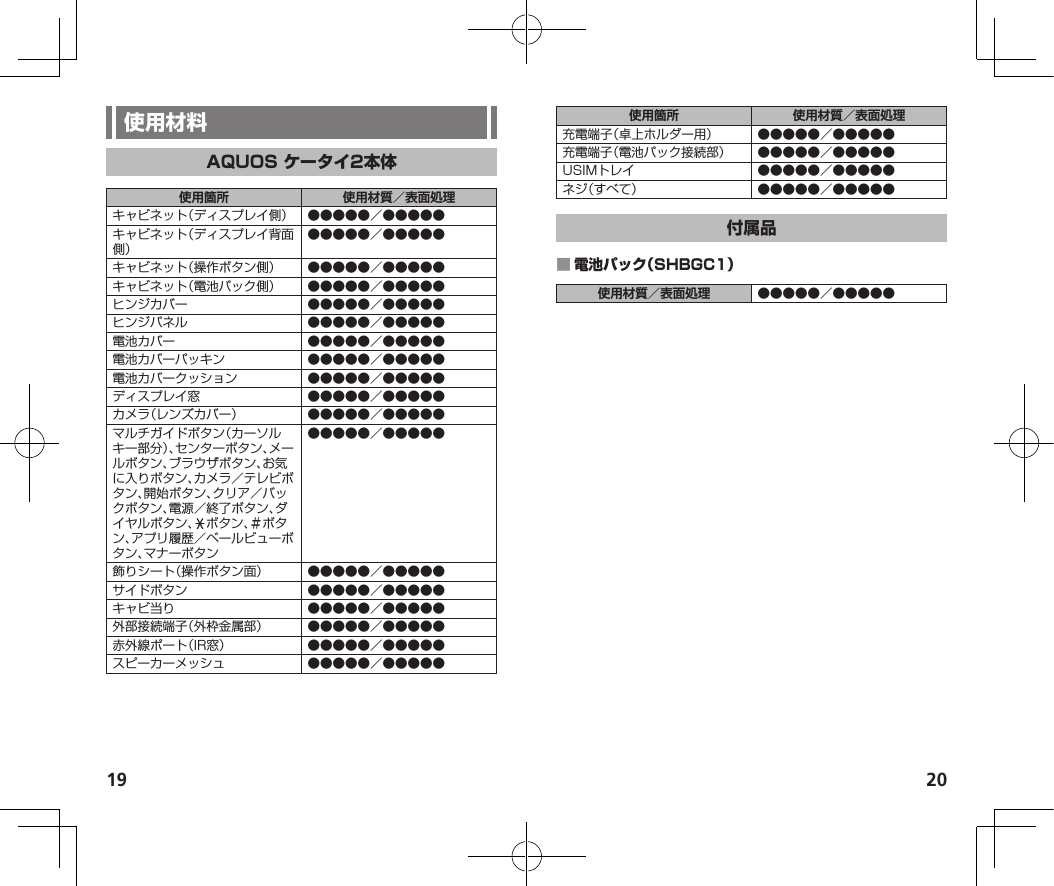 19 20使用箇所 使用材質／表面処理                 使用箇所 使用材質／表面処理     使用材質／表面処理 