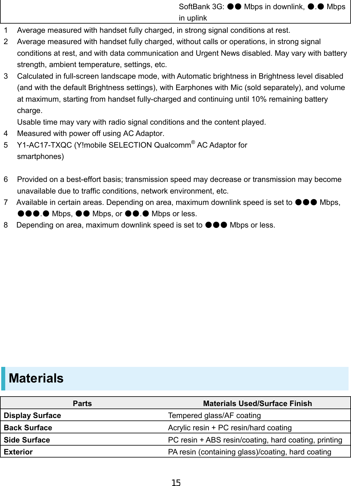 SoftBank 3G: ●● Mbps in downlink, ●.● Mbps in uplink 1  Average measured with handset fully charged, in strong signal conditions at rest. 2  Average measured with handset fully charged, without calls or operations, in strong signal conditions at rest, and with data communication and Urgent News disabled. May vary with battery strength, ambient temperature, settings, etc. 3  Calculated in full-screen landscape mode, with Automatic brightness in Brightness level disabled (and with the default Brightness settings), with Earphones with Mic (sold separately), and volume at maximum, starting from handset fully-charged and continuing until 10% remaining battery charge. Usable time may vary with radio signal conditions and the content played. 4 Measured with power off using AC Adaptor. 5 Y1-AC17-TXQC (Y!mobile SELECTION Qualcomm® AC Adaptor forsmartphones) 6 Provided on a best-effort basis; transmission speed may decrease or transmission may becomeunavailable due to traffic conditions, network environment, etc. 7    Available in certain areas. Depending on area, maximum downlink speed is set to ●●● Mbps,●●●.● Mbps, ●● Mbps, or ●●.● Mbps or less. 8    Depending on area, maximum downlink speed is set to ●●● Mbps or less.Materials Parts Materials Used/Surface Finish Display Surface Tempered glass/AF coating Back Surface Acrylic resin + PC resin/hard coating Side Surface PC resin + ABS resin/coating, hard coating, printing Exterior PA resin (containing glass)/coating, hard coating 15