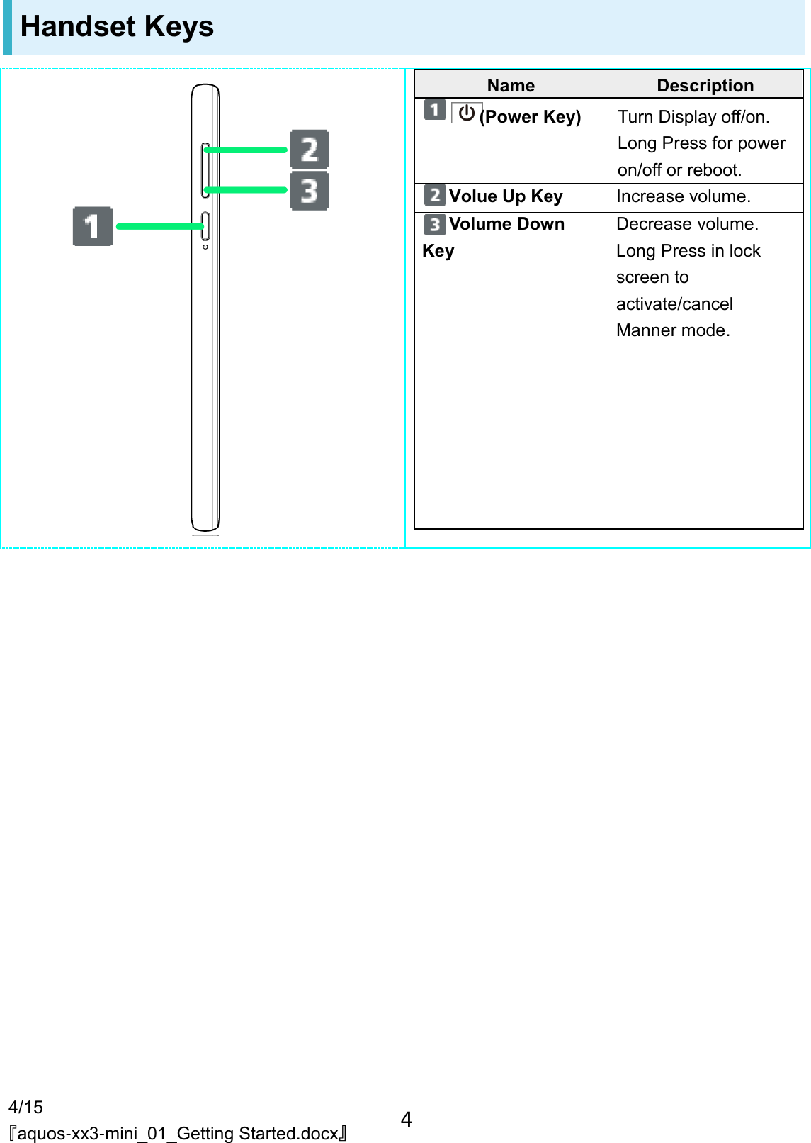 4/15 『aquos-xx3-mini_01_Getting Started.docx』 Handset Keys Name Description Volue Up Key Increase volume. Volume Down Key Decrease volume. Long Press in lock screen to activate/cancel Manner mode. (Power Key) Turn Display off/on. Long Press for power on/off or reboot. 4