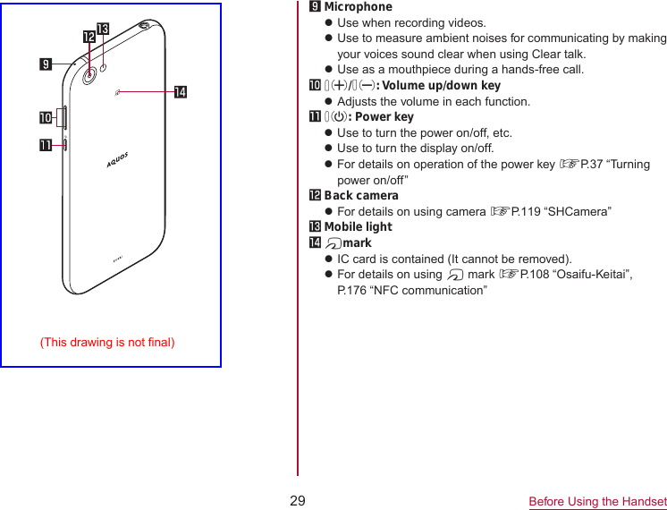 29 Before Using the Handset9 MicrophonezUse when recording videos.zUse to measure ambient noises for communicating by making your voices sound clear when using Clear talk.zUse as a mouthpiece during a hands-free call.a 1/2: Volume up/down keyzAdjusts the volume in each function.b 0: Power keyzUse to turn the power on/off, etc.zUse to turn the display on/off.zFor details on operation of the power key ☞P. 37  “Turning  power on/off”c Back camerazFor details on using camera ☞P. 119  “SHCamera”d Mobile lighte #markzIC card is contained (It cannot be removed).zFor details on using # mark ☞P. 108  “Osaifu-Keitai”,  P. 176  “NFC  communication”(This drawing is not final)