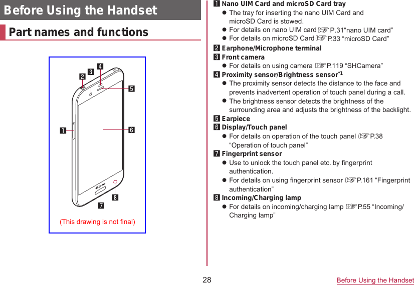 28 Before Using the HandsetBefore Using the HandsetPart names and functions1 Nano UIM Card and microSD Card trayzThe tray for inserting the nano UIM Card and microSD Card is stowed. P.31“nano UIM card”zFor details on nano UIM card zF　　　　　　　　　　　　　or details on microSD Card   P. 33  “microSD Card” 2 Earphone/Microphone terminal3 Front camerazFor details on using camera ☞P. 119  “SHCamera”4 Proximity sensor/Brightness sensor*1zThe proximity sensor detects the distance to the face and prevents inadvertent operation of touch panel during a call.zThe brightness sensor detects the brightness of the surrounding area and adjusts the brightness of the backlight.5 Earpiece6 Display/Touch panelzFor details on operation of the touch panel ☞P. 38  “Operation of touch panel”7 Fingerprint sensorzUse to unlock the touch panel etc. by fingerprint authentication.zFor details on using fingerprint sensor ☞P. 161  “Fingerprint  authentication”8 Incoming/Charging lampzFor details on incoming/charging lamp ☞P. 55  “Incoming/Charging lamp”☞   ☞ (This drawing is not final)