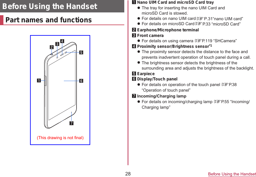 28 Before Using the HandsetBefore Using the HandsetPart names and functions1 Nano UIM Card and microSD Card trayzThe tray for inserting the nano UIM Card and microSD Card is stowed. P.31“nano UIM card”zFor details on nano UIM card zF　　　　　　　　　　　　　or details on microSD Card   P. 33  “microSD Card” 2 Earphone/Microphone terminal3 Front camerazFor details on using camera ☞P. 119  “SHCamera”4 Proximity sensor/Brightness sensor*1zThe proximity sensor detects the distance to the face and prevents inadvertent operation of touch panel during a call.zThe brightness sensor detects the brightness of the surrounding area and adjusts the brightness of the backlight.5 Earpiece6 Display/Touch panelzFor details on operation of the touch panel ☞P. 38  “Operation of touch panel” 7 Incoming/Charging lampzFor details on incoming/charging lamp ☞P. 55  “Incoming/Charging lamp”☞   ☞ (This drawing is not final)