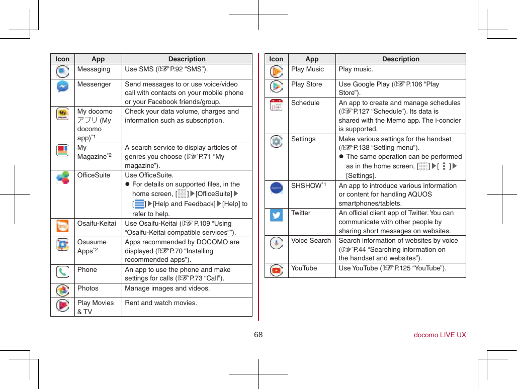 68 docomo LIVE UXIcon App DescriptionMessaging Use SMS (☞P. 92  “SMS”).Messenger Send messages to or use voice/video call with contacts on your mobile phone or your Facebook friends/group.My docomo アプリ (My docomo app)*1Check your data volume, charges and information such as subscription.My Magazine*2A search service to display articles of genres you choose (☞P. 71  “My magazine”).OfficeSuite Use OfficeSuite. zFor details on supported files, in the home screen, [ ]▶[OfficeSuite]▶[]▶[Help and Feedback]▶[Help] to refer to help.Osaifu-Keitai Use Osaifu-Keitai (☞P. 109  “Using “Osaifu-Keitai compatible services””).Osusume Apps*2Apps recommended by DOCOMO are displayed (☞P. 70  “Installing recommended apps”).Phone An app to use the phone and make settings for calls (☞P. 73  “Call”).Photos Manage images and videos.Play Movies &amp; TVRent and watch movies.Icon App DescriptionPlay Music Play music.Play Store Use Google Play (☞P. 106  “Play Store”).Schedule An app to create and manage schedules (☞P. 127 “Schedule”). Its data is shared with the Memo app. The i-concier is supported.Settings Make various settings for the handset (☞P. 138  “Setting  menu”). zThe same operation can be performed as in the home screen, [ ]▶[ ]▶[Settings].SHSHOW*1 An app to introduce various information or content for handling AQUOS smartphones/tablets.Twitter An official client app of Twitter. You can communicate with other people by sharing short messages on websites.Voice Search Search information of websites by voice (☞P. 44 “Searching information on the handset and websites”).YouTube Use YouTube (☞P. 125  “YouTube”).