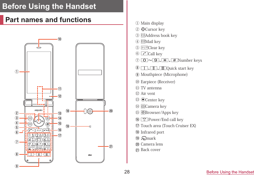 28 Before Using the HandsetBefore Using the HandsetPart names and functions⑬⑭⑫⑮⑯⑰⑩①②③④⑤⑦⑧⑨⑥⑪⑲⑱㉑⑳① Main display②dCursor key③uAddress book key④jMail key⑤,Clear key⑥mCall key⑦0～9、-      、^Number keys⑧⑨r、t、yQuick start keyMouthpiece (Microphone)⑩Earpiece (Receiver)⑪TV antenna⑫Air vent⑬kCenter key ⑭⑮oCamera keylBrowser/Apps key⑯ .     Power/End call key⑰ Touch area (Touch Cruiser EX)⑱⑲Infrared port@mark⑳󰚜 Camera lensBack cover