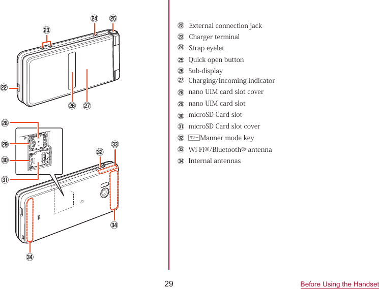 29 Before Using the Handset㉒㉓㉔ ㉕㉖ ㉗㉙㉘㉚㉛󰼆󰼅󰼇󰼇󰚧󰚨󰚩 󰚪 󰚫 󰚬 󰚭 󰚮 󰚯 󰚰 󰼅 󰼆 󰼇  External connection jackCharger terminalStrap eyelet Quick open button Sub-display Charging/Incoming indicator nano UIM card slot cover nano UIM card slot microSD Card slot microSD Card slot cover vManner mode key Wi-Fi®/Bluetooth® antenna Internal antennas