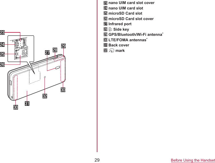 Page 23 of Sharp HRO00256 Smart Phone User Manual Draft