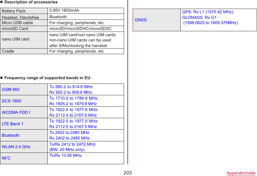 Page 32 of Sharp HRO00256 Smart Phone User Manual Draft