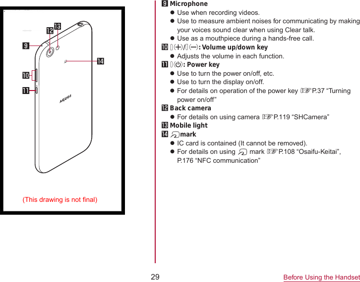 29 Before Using the Handset9 MicrophonezUse when recording videos.zUse to measure ambient noises for communicating by making your voices sound clear when using Clear talk.zUse as a mouthpiece during a hands-free call.a 1/2: Volume up/down keyzAdjusts the volume in each function.b 0: Power keyzUse to turn the power on/off, etc.zUse to turn the display on/off.zFor details on operation of the power key ☞P. 37  “Turning  power on/off”c Back camerazFor details on using camera ☞P. 119  “SHCamera”d Mobile lighte #markzIC card is contained (It cannot be removed).zFor details on using # mark ☞P. 108  “Osaifu-Keitai”,  P. 176  “NFC  communication”(This drawing is not final)