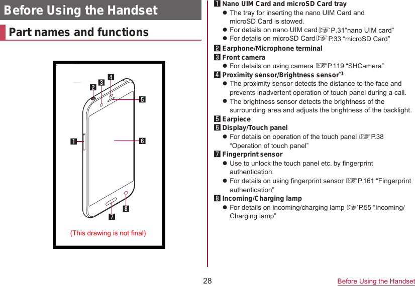 28 Before Using the HandsetBefore Using the HandsetPart names and functions1 Nano UIM Card and microSD Card trayzThe tray for inserting the nano UIM Card and microSD Card is stowed. P.31“nano UIM card”zFor details on nano UIM card zF　　　　　　　　　　　　　or details on microSD Card   P. 33  “microSD Card” 2 Earphone/Microphone terminal3 Front camerazFor details on using camera ☞P. 119  “SHCamera”4 Proximity sensor/Brightness sensor*1zThe proximity sensor detects the distance to the face and prevents inadvertent operation of touch panel during a call.zThe brightness sensor detects the brightness of the surrounding area and adjusts the brightness of the backlight.5 Earpiece6 Display/Touch panelzFor details on operation of the touch panel ☞P. 38  “Operation of touch panel”7 Fingerprint sensorzUse to unlock the touch panel etc. by fingerprint authentication.zFor details on using fingerprint sensor ☞P. 161  “Fingerprint  authentication”8 Incoming/Charging lampzFor details on incoming/charging lamp ☞P. 55  “Incoming/Charging lamp”☞   ☞ (This drawing is not final)