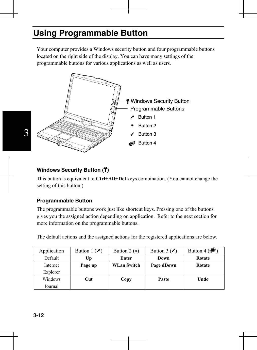  3-12  3Using Programmable Button   Your computer provides a Windows security button and four programmable buttons located on the right side of the display. You can have many settings of the programmable buttons for various applications as well as users.   PENEJECT       Windows Security Button ( ) This button is equivalent to Ctrl+Alt+Del keys combination. (You cannot change the setting of this button.)  Programmable Button The programmable buttons work just like shortcut keys. Pressing one of the buttons gives you the assigned action depending on application.  Refer to the next section for more information on the programmable buttons.  The default actions and the assigned actions for the registered applications are below.  Application  Button 1 ( )  Button 2 ( )  Button 3 ( )  Button 4 ( ) Default  Up Enter Down Rotate Internet Explorer Page up  WLan Switch  Page dDown  Rotate Windows Journal Cut Copy Paste Undo Windows Security ButtonProgrammable ButtonsButton 1 Button 2 Button 3 Button 4 