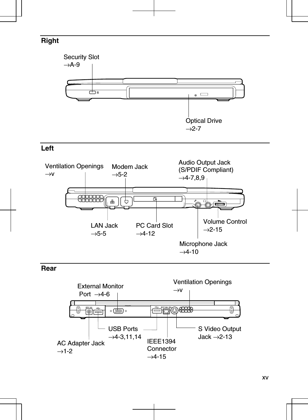  xv  Right           Left             Rear          Modem Jack →5-2 Volume Control →2-15 PC Card Slot →4-12 Audio Output Jack (S/PDIF Compliant) →4-7,8,9 Microphone Jack →4-10 Ventilation Openings →v USB Ports →4-3,11,14 Optical Drive →2-7 LAN Jack →5-5 IEEE1394 Connector →4-15 AC Adapter Jack →1-2 Security Slot →A-9 External Monitor  Port  →4-6 Ventilation Openings →v S Video Output Jack →2-13 