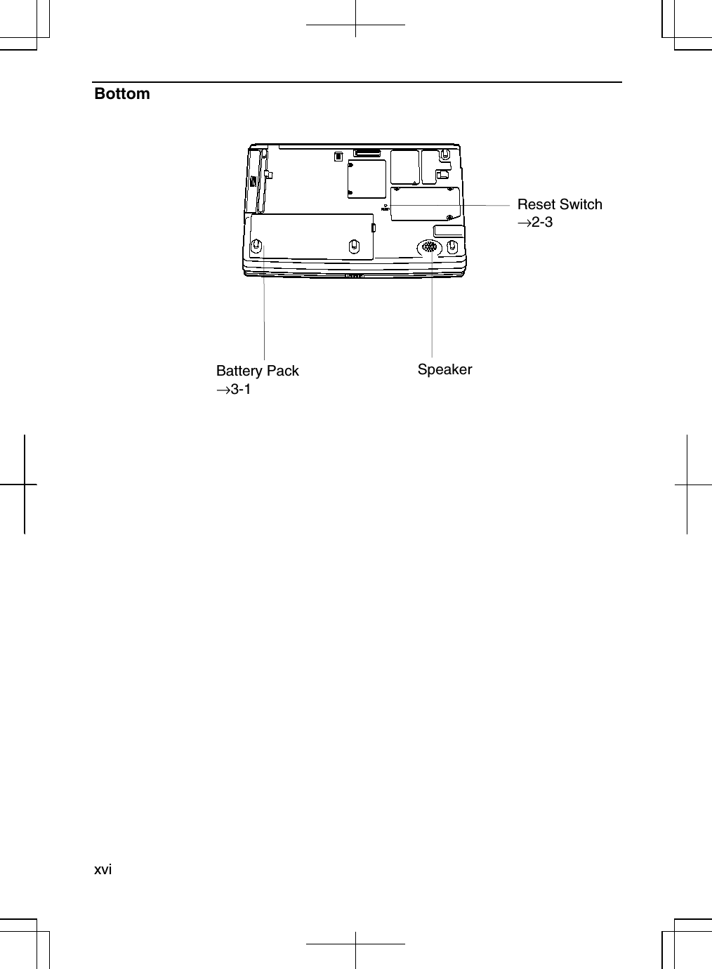  xvi  Bottom                                    Battery Pack →3-1 Speaker  Reset Switch →2-3 