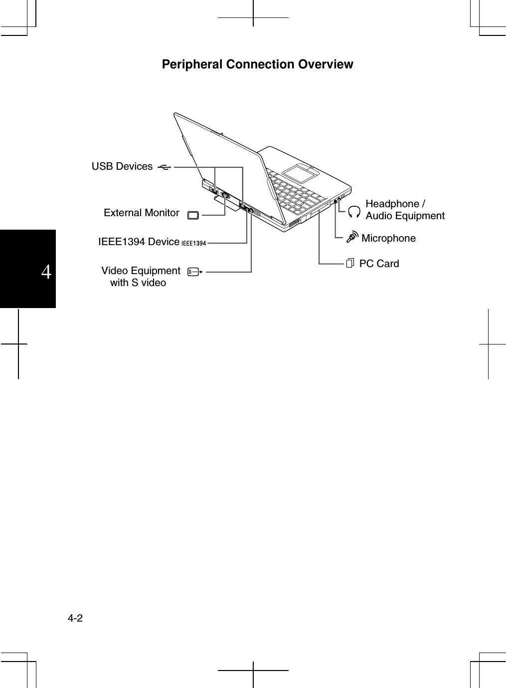  4-2  4 Peripheral Connection Overview           Video Equipment with S video  USB Devices Headphone / Audio Equipment Microphone External Monitor  IEEE1394 Device PC Card 