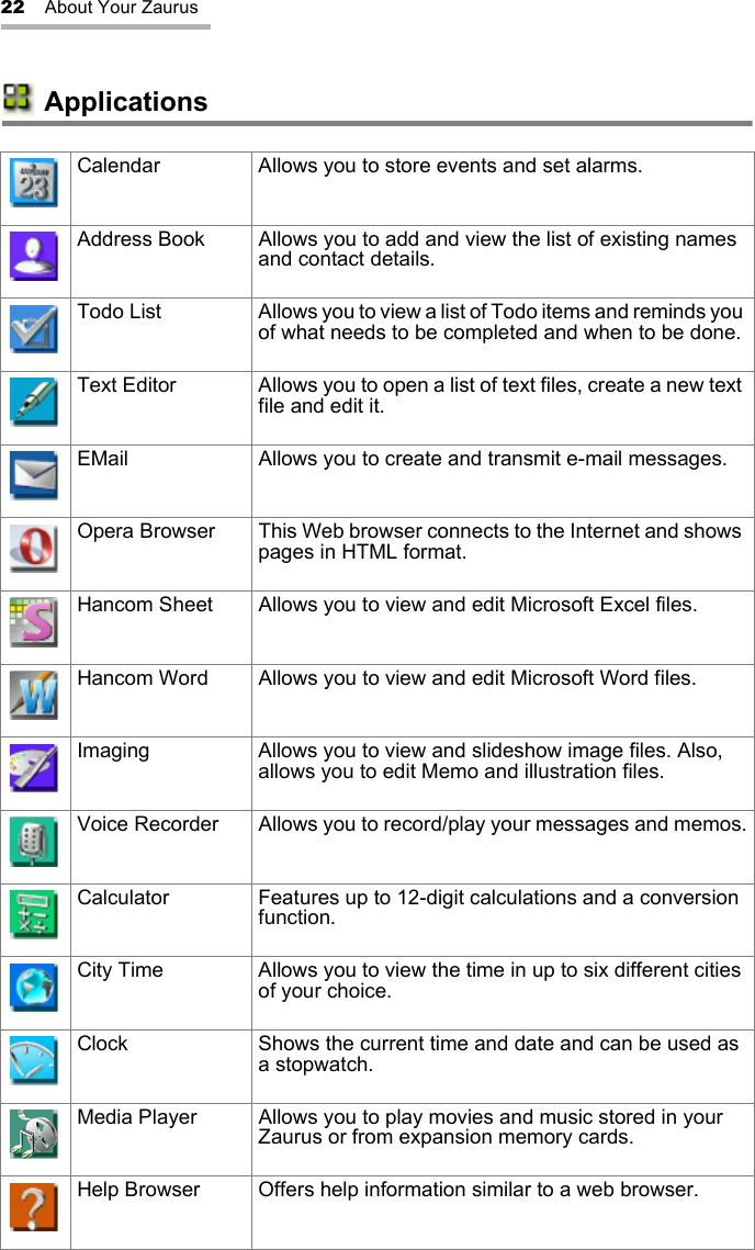 22 About Your ZaurusApplicationsCalendar Allows you to store events and set alarms.Address Book Allows you to add and view the list of existing names and contact details.Todo List Allows you to view a list of Todo items and reminds you of what needs to be completed and when to be done.Text Editor Allows you to open a list of text files, create a new text file and edit it.EMail Allows you to create and transmit e-mail messages.Opera Browser This Web browser connects to the Internet and shows pages in HTML format.Hancom Sheet Allows you to view and edit Microsoft Excel files.Hancom Word Allows you to view and edit Microsoft Word files.Imaging Allows you to view and slideshow image files. Also, allows you to edit Memo and illustration files.Voice Recorder Allows you to record/play your messages and memos.Calculator Features up to 12-digit calculations and a conversion function.City Time Allows you to view the time in up to six different cities of your choice.Clock Shows the current time and date and can be used as a stopwatch.Media Player Allows you to play movies and music stored in your Zaurus or from expansion memory cards.Help Browser Offers help information similar to a web browser.