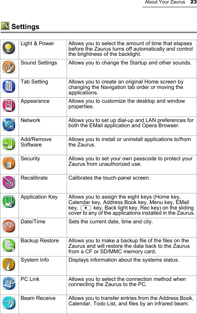 About Your Zaurus 23SettingsLight &amp; Power Allows you to select the amount of time that elapses before the Zaurus turns off automatically and control the brightness of the backlight.Sound Settings Allows you to change the Startup and other sounds.Tab Setting Allows you to create an original Home screen by changing the Navigation tab order or moving the applications.Appearance Allows you to customize the desktop and window properties.Network Allows you to set up dial-up and LAN preferences for both the EMail application and Opera Browser.Add/RemoveSoftware Allows you to install or uninstall applications to/from the Zaurus.Security Allows you to set your own passcode to protect your Zaurus from unauthorized use.Recalibrate Calibrates the touch-panel screen.Application Key Allows you to assign the eight keys (Home key, Calendar key, Address Book key, Menu key, EMail key,   key, Back light key, Rec key) on the sliding cover to any of the applications installed in the Zaurus.Date/Time Sets the current date, time and city.Backup Restore Allows you to make a backup file of the files on the Zaurus and will restore the data back to the Zaurus from a CF or SD/MMC memory card.System Info Displays information about the systems status.PC Link Allows you to select the connection method when connecting the Zaurus to the PC.Beam Receive Allows you to transfer entries from the Address Book, Calendar, Todo List, and files by an infrared beam.