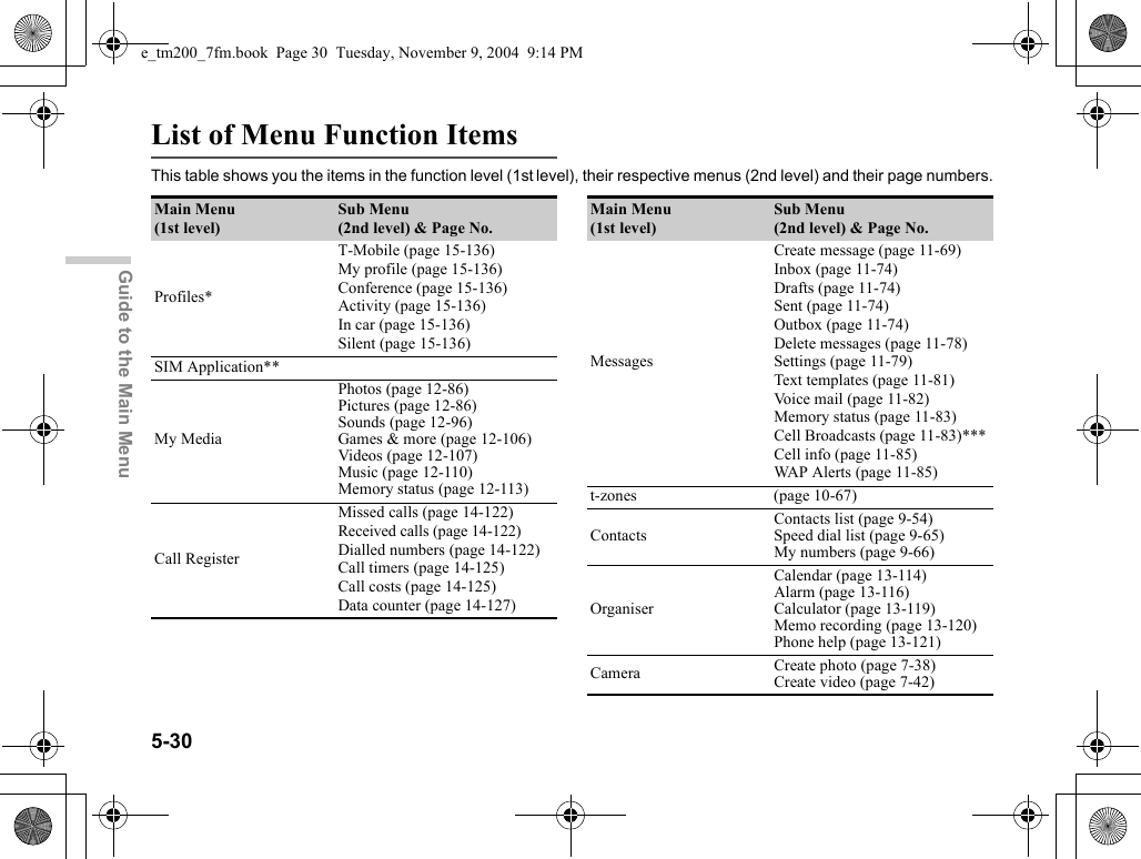 5-30Guide to the Main MenuList of Menu Function ItemsThis table shows you the items in the function level (1st level), their respective menus (2nd level) and their page numbers.Main Menu(1st level)Sub Menu(2nd level) &amp; Page No.Profiles*T-Mobile (page 15-136)My profile (page 15-136)Conference (page 15-136)Activity (page 15-136)In car (page 15-136)Silent (page 15-136)SIM Application**My MediaPhotos (page 12-86)Pictures (page 12-86)Sounds (page 12-96)Games &amp; more (page 12-106)Videos (page 12-107)Music (page 12-110)Memory status (page 12-113)Call RegisterMissed calls (page 14-122)Received calls (page 14-122)Dialled numbers (page 14-122)Call timers (page 14-125)Call costs (page 14-125)Data counter (page 14-127)Main Menu(1st level)Sub Menu(2nd level) &amp; Page No.MessagesCreate message (page 11-69)Inbox (page 11-74)Drafts (page 11-74)Sent (page 11-74)Outbox (page 11-74)Delete messages (page 11-78)Settings (page 11-79)Text templates (page 11-81)Voice mail (page 11-82)Memory status (page 11-83)Cell Broadcasts (page 11-83)***Cell info (page 11-85)WAP Alerts (page 11-85)t-zones (page 10-67)Contacts Contacts list (page 9-54)Speed dial list (page 9-65)My numbers (page 9-66)OrganiserCalendar (page 13-114)Alarm (page 13-116)Calculator (page 13-119)Memo recording (page 13-120)Phone help (page 13-121)Camera Create photo (page 7-38)Create video (page 7-42)e_tm200_7fm.book  Page 30  Tuesday, November 9, 2004  9:14 PM