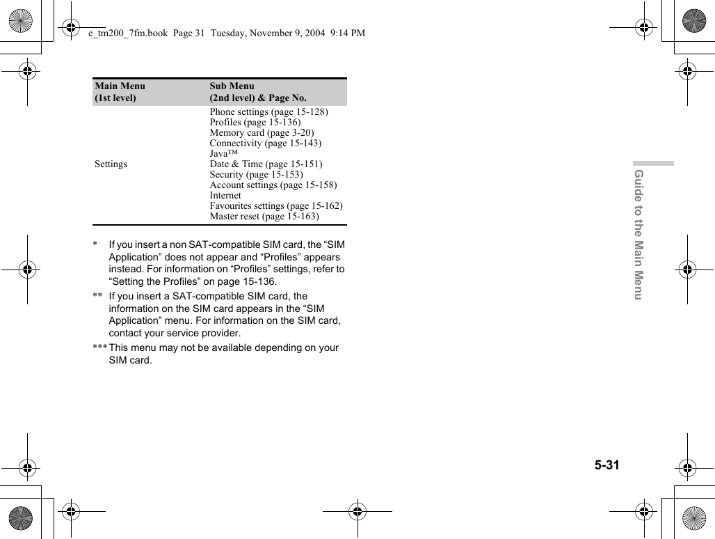 5-31Guide to the Main Menu*If you insert a non SAT-compatible SIM card, the “SIM Application” does not appear and “Profiles” appears instead. For information on “Profiles” settings, refer to “Setting the Profiles” on page 15-136.** If you insert a SAT-compatible SIM card, the information on the SIM card appears in the “SIM Application” menu. For information on the SIM card, contact your service provider.***This menu may not be available depending on your SIM card.SettingsPhone settings (page 15-128)Profiles (page 15-136)Memory card (page 3-20)Connectivity (page 15-143)Java™Date &amp; Time (page 15-151)Security (page 15-153)Account settings (page 15-158)InternetFavourites settings (page 15-162)Master reset (page 15-163)Main Menu(1st level)Sub Menu(2nd level) &amp; Page No.e_tm200_7fm.book  Page 31  Tuesday, November 9, 2004  9:14 PM