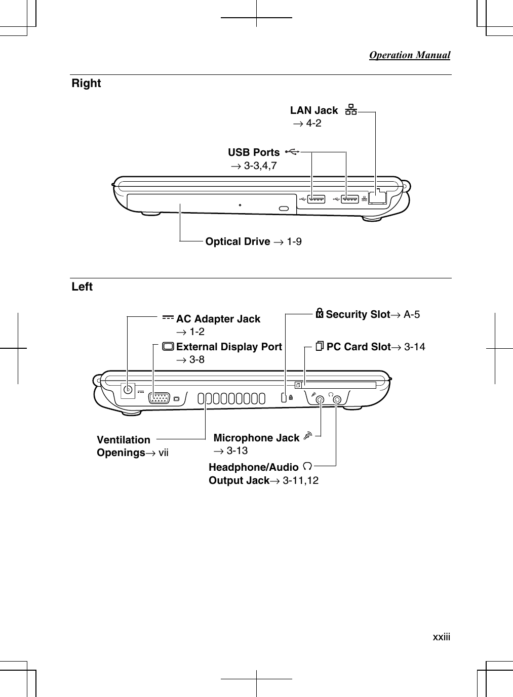   Operation Manual  xxiii  Right       Left              Optical Drive → 1-9 Microphone Jack→ 3-13 PC Card Slot→ 3-14 Security Slot→ A-5 LAN Jack  → 4-2 USB Ports  → 3-3,4,7 Ventilation Openings→ vii Headphone/Audio Output Jack→ 3-11,12  AC Adapter Jack→ 1-2 External Display Port→ 3-8 