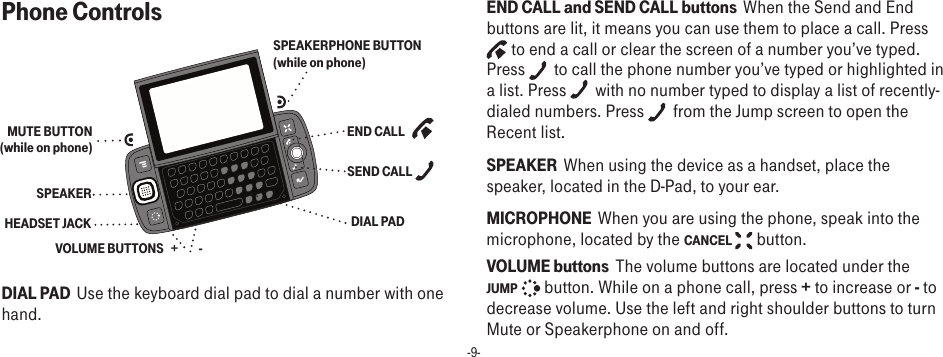 -9-Phone Controls SPEAKERPHONE BUTTON (while on phone)SPEAKERVOLUME BUTTONS   +         -DIAL PADSEND CALL   END CALL   MUTE BUTTON  (while on phone)HEADSET JACKDIAL PAD  Use the keyboard dial pad to dial a number with one hand.END CALL and SEND CALL buttons  When the Send and End buttons are lit, it means you can use them to place a call. Press  to end a call or clear the screen of a number you’ve typed. Press   to call the phone number you’ve typed or highlighted in a list. Press   with no number typed to display a list of recently-dialed numbers. Press   from the Jump screen to open the Recent list.SPEAKER  When using the device as a handset, place the speaker, located in the D-Pad, to your ear. MICROPHONE  When you are using the phone, speak into the microphone, located by the CANCEL   button.VOLUME buttons  The volume buttons are located under the JUMP   button. While on a phone call, press + to increase or - to decrease volume. Use the left and right shoulder buttons to turn Mute or Speakerphone on and off.