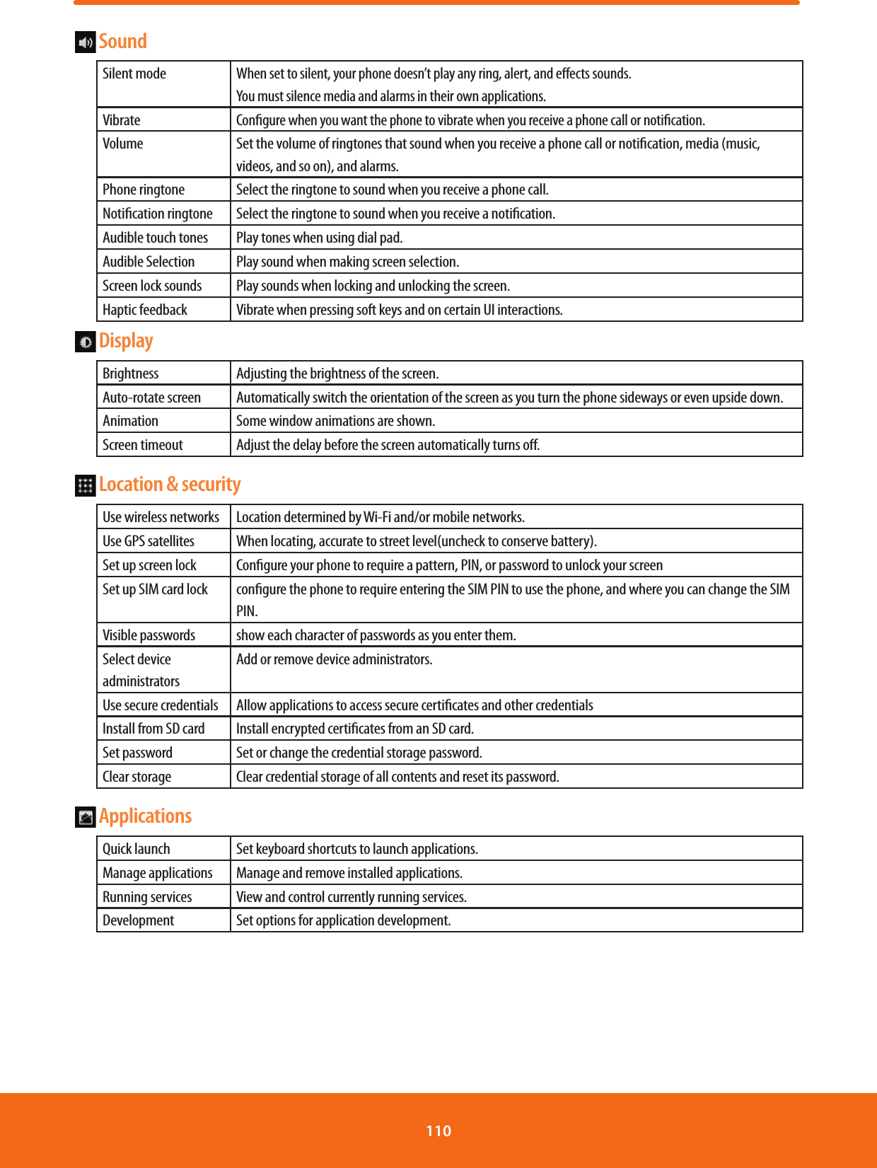  Sound  Silent modeWhen set to silent, your phone doesn’t play any ring, alert, and eects sounds.You must silence media and alarms in their own applications.VibrateCongure when you want the phone to vibrate when you receive a phone call or notication.Volume Set the volume of ringtones that sound when you receive a phone call or notication, media (music, videos, and so on), and alarms.Phone ringtone Select the ringtone to sound when you receive a phone call.Notication ringtone Select the ringtone to sound when you receive a notication.Audible touch tones Play tones when using dial pad.Audible Selection Play sound when making screen selection.Screen lock sounds Play sounds when locking and unlocking the screen.Haptic feedback Vibrate when pressing soft keys and on certain UI interactions. Display  Brightness Adjusting the brightness of the screen.Auto-rotate screen Automatically switch the orientation of the screen as you turn the phone sideways or even upside down.Animation Some window animations are shown.Screen timeout Adjust the delay before the screen automatically turns o. Location &amp; security  Use wireless networks Location determined by Wi-Fi and/or mobile networks.Use GPS satellites When locating, accurate to street level(uncheck to conserve battery).Set up screen lock Congure your phone to require a pattern, PIN, or password to unlock your screenSet up SIM card lock congure the phone to require entering the SIM PIN to use the phone, and where you can change the SIM PIN.Visible passwords show each character of passwords as you enter them.Select device administratorsAdd or remove device administrators.Use secure credentials Allow applications to access secure certicates and other credentialsInstall from SD card Install encrypted certicates from an SD card.Set password Set or change the credential storage password.Clear storage Clear credential storage of all contents and reset its password. Applications  Quick launch Set keyboard shortcuts to launch applications.Manage applications Manage and remove installed applications.Running services View and control currently running services.Development Set options for application development.110 