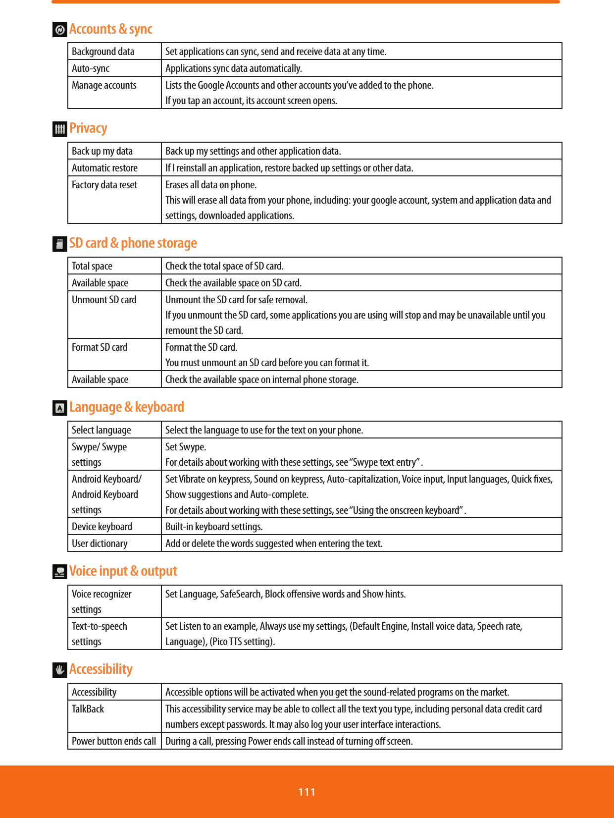  Accounts &amp; sync  Background data Set applications can sync, send and receive data at any time.Auto-sync Applications sync data automatically.Manage accounts Lists the Google Accounts and other accounts you’ve added to the phone.If you tap an account, its account screen opens. Privacy  Back up my data Back up my settings and other application data.Automatic restore If I reinstall an application, restore backed up settings or other data.Factory data reset Erases all data on phone.This will erase all data from your phone, including: your google account, system and application data and settings, downloaded applications. SD card &amp; phone storage  Total space Check the total space of SD card.Available space Check the available space on SD card.Unmount SD card Unmount the SD card for safe removal.If you unmount the SD card, some applications you are using will stop and may be unavailable until you remount the SD card.Format SD card Format the SD card.You must unmount an SD card before you can format it.Available space Check the available space on internal phone storage. Language &amp; keyboard  Select language Select the language to use for the text on your phone.Swype/ Swype settingsSet Swype.For details about working with these settings, see “Swype text entry” .Android Keyboard/ Android Keyboard settingsSet Vibrate on keypress, Sound on keypress, Auto-capitalization, Voice input, Input languages, Quick xes, Show suggestions and Auto-complete.For details about working with these settings, see “Using the onscreen keyboard” .Device keyboard Built-in keyboard settings.User dictionary Add or delete the words suggested when entering the text. Voice input &amp; output  Voice recognizer settingsSet Language, SafeSearch, Block oensive words and Show hints.Text-to-speech settingsSet Listen to an example, Always use my settings, (Default Engine, Install voice data, Speech rate, Language), (Pico TTS setting). Accessibility  Accessibility Accessible options will be activated when you get the sound-related programs on the market.TalkBack This accessibility service may be able to collect all the text you type, including personal data credit card numbers except passwords. It may also log your user interface interactions. Power button ends call During a call, pressing Power ends call instead of turning o screen.111 