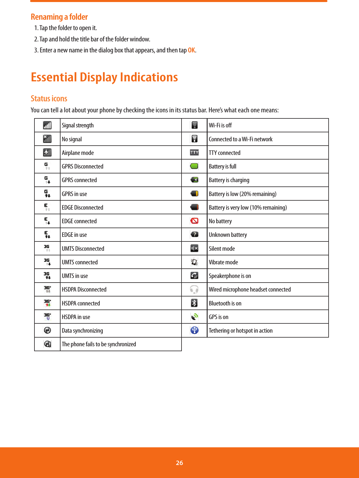 Renaming a folder1. Tap the folder to open it.2. Tap and hold the title bar of the folder window.3. Enter a new name in the dialog box that appears, and then tap OK.Essential Display IndicationsStatus iconsYou can tell a lot about your phone by checking the icons in its status bar. Here’s what each one means:Signal strengthNo signalAirplane modeGPRS DisconnectedGPRS connectedGPRS in useEDGE DisconnectedEDGE connectedEDGE in useUMTS DisconnectedUMTS connectedUMTS in useHSDPA DisconnectedHSDPA connectedHSDPA in useData synchronizingThe phone fails to be synchronizedWi-Fi is oConnected to a Wi-Fi networkTTY connectedBattery is fullBattery is chargingBattery is low (20% remaining)Battery is very low (10% remaining)No batteryUnknown batterySilent modeVibrate modeSpeakerphone is onWired microphone headset connectedBluetooth is onGPS is onTethering or hotspot in action26 