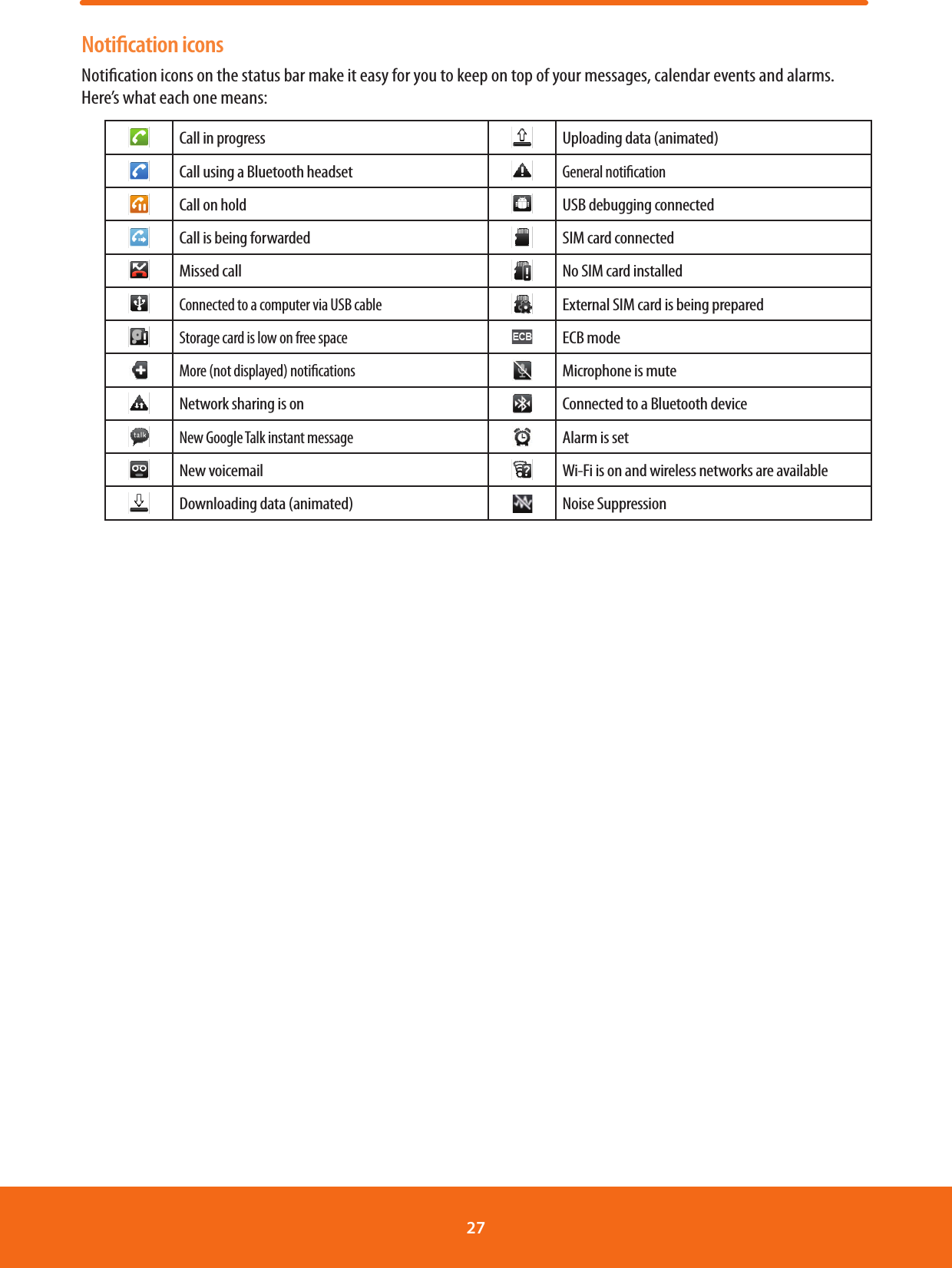 Notiﬁcation iconsNotication icons on the status bar make it easy for you to keep on top of your messages, calendar events and alarms. Here’s what each one means:Call in progress Uploading data (animated)Call using a Bluetooth headsetGeneral noticationCall on hold USB debugging connectedCall is being forwarded SIM card connectedMissed call No SIM card installedConnected to a computer via USB cableExternal SIM card is being preparedStorage card is low on free spaceECB modeMore (not displayed) noticationsMicrophone is muteNetwork sharing is on Connected to a Bluetooth deviceNew Google Talk instant messageAlarm is setNew voicemail Wi-Fi is on and wireless networks are availableDownloading data (animated) Noise Suppression27 