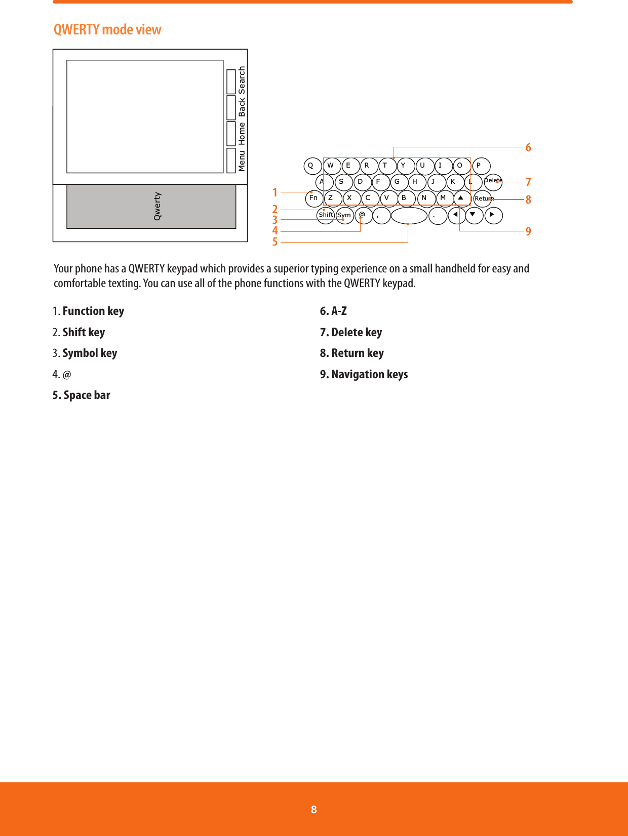 QWERTY mode viewYour phone has a QWERTY keypad which provides a superior typing experience on a small handheld for easy and comfortable texting. You can use all of the phone functions with the QWERTY keypad. 1.  Function key     2.  Shift key     3.  Symbol key4.   @      5.  Space bar   6.  A-Z      7.  Delete key8.  Return key     9.  Navigation keysBackMenu Home SearchQwertyQ W E R T Y UI O PA S D F G H JK LFn Z X C V B NMؿ@ , .ረ ف ሪDeleteReturnShiftSym8976123458 