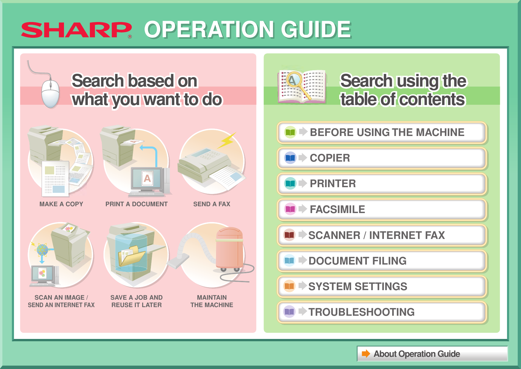 Sharp Mx B402 Owners Manual | B402SC Operation