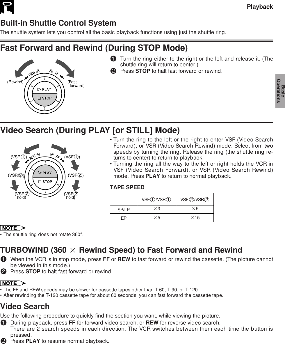 PlaybackBuilt-in Shuttle Control SystemThe shuttle system lets you control all the basic playback functions using just the shuttle ring.Fast Forward and Rewind (During STOP Mode)!Turn the ring either to the right or the left and release it. (Theshuttle ring will return to center.)@Press STOP to halt fast forward or rewind.Video Search (During PLAY [or STILL] Mode)•The shuttle ring does not rotate 3607.•Turn the ring to the left or the right to enter VSF (Video SearchForward), or VSR (Video Search Rewind) mode. Select from twospeeds by turning the ring. Release the ring (the shuttle ring re-turns to center) to return to playback.•Turning the ring all the way to the left or right holds the VCR inVSF (Video Search Forward), or VSR (Video Search Rewind)mode. Press PLAY to return to normal playback.TAPE SPEEDSP/LPEPVSF /VSR2325VSF /VSR25215TURBOWIND (360 2 Rewind Speed) to Fast Forward and Rewind!When the VCR is in stop mode, press FF or REW to fast forward or rewind the cassette. (The picture cannotbe viewed in this mode.)@Press STOP to halt fast forward or rewind.•The FF and REW speeds may be slower for cassette tapes other than T-60, T-90, or T-120.•After rewinding the T-120 cassette tape for about 60 seconds, you can fast forward the cassette tape.Video SearchUse the following procedure to quickly find the section you want, while viewing the picture.!During playback, press FF for forward video search, or REW for reverse video search.There are 2 search speeds in each direction. The VCR switches between them each time the button ispressed.@Press PLAY to resume normal playback.(Rewind) (Fast  forward)(VSR1)(VSR2)(VSR2  hold)(VSF1)(VSF2)(VSF2  hold)BasicOperations