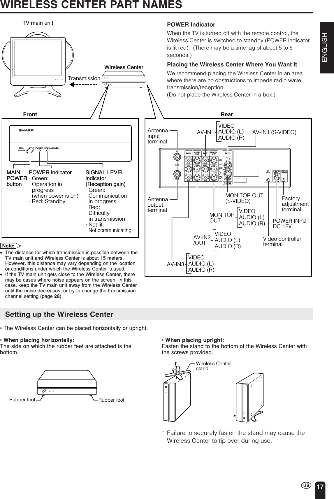 ENGLISH17WIRELESS CENTER PART NAMESSIGNAL LEVELMAINPOWERPOWERINOUTAV-IN1AV-IN1AV-IN3IROUTPOWERINPUTDC12VFACTORYSERVICES-VIDEOMONITOROUTMONITOROUTVIDEOAUDIOLAUDIORAV-IN2/OUTANT.TransmissionSIGNAL LEVEL indicator(Reception gain)· Green: Communication in progress· Red: Difficulty in transmission· Not lit: Not communicatingPOWER indicator· Green: Operation in progress (when power is on)· Red: StandbyMAIN POWER buttonFrontAntenna inputterminalAntenna outputterminalRearVIDEOAUDIO (L)AUDIO (R)AV-IN1 (S-VIDEO)MONITOROUTMONITOR OUT(S-VIDEO) Factory adjustmentterminalPOWER INPUT DC 12VVideo controller terminalVIDEOAUDIO (L)AUDIO (R)AV-IN1VIDEOAUDIO (L)AUDIO (R)AV-IN3VIDEOAUDIO (L)AUDIO (R)AV-IN2/OUTWireless CenterTV main unitWireless CenterstandRubber footRubber footPOWER IndicatorWhen the TV is turned off with the remote control, theWireless Center is switched to standby (POWER indicatoris lit red).  (There may be a time lag of about 5 to 6seconds.)Placing the Wireless Center Where You Want ItWe recommend placing the Wireless Center in an areawhere there are no obstructions to impede radio wavetransmission/reception.(Do not place the Wireless Center in a box.)Note:•The distance for which transmission is possible between theTV main unit and Wireless Center is about 15 meters.However, this distance may vary depending on the locationor conditions under which the Wireless Center is used.•If the TV main unit gets close to the Wireless Center, theremay be cases where noise appears on the screen. In thiscase, keep the TV main unit away from the Wireless Centeruntil the noise decreases, or try to change the transmissionchannel setting (page 28).Setting up the Wireless Center•The Wireless Center can be placed horizontally or upright.•When placing horizontally:The side on which the rubber feet are attached is thebottom.•When placing upright:Fasten the stand to the bottom of the Wireless Center withthe screws provided.* Failure to securely fasten the stand may cause theWireless Center to tip over during use.