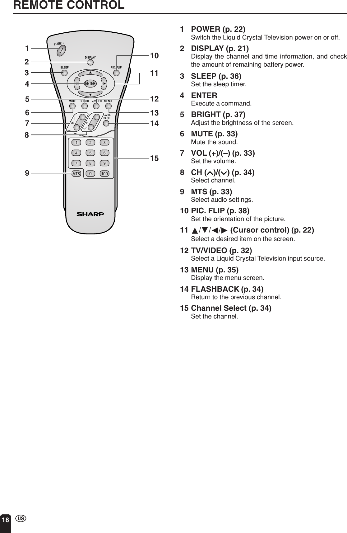 18REMOTE CONTROLCHVOLPOWERENTERDISPLAYMUTESLEEP PIC. FLIPBRIGHT TV/VIDEO MENUFLASH-BACK1 POWER (p. 22)Switch the Liquid Crystal Television power on or off.2 DISPLAY (p. 21)Display the channel and time information, and checkthe amount of remaining battery power.3 SLEEP (p. 36)Set the sleep timer.4 ENTERExecute a command.5 BRIGHT (p. 37)Adjust the brightness of the screen.6 MUTE (p. 33)Mute the sound.7 VOL (+)/(–) (p. 33)Set the volume.8 CH ( )/( ) (p. 34)Select channel.9 MTS (p. 33)Select audio settings.10 PIC. FLIP (p. 38)Set the orientation of the picture.11 a/b/c/d (Cursor control) (p. 22)Select a desired item on the screen.12 TV/VIDEO (p. 32)Select a Liquid Crystal Television input source.13 MENU (p. 35)Display the menu screen.14 FLASHBACK (p. 34)Return to the previous channel.15 Channel Select (p. 34)Set the channel.123456789101112131415