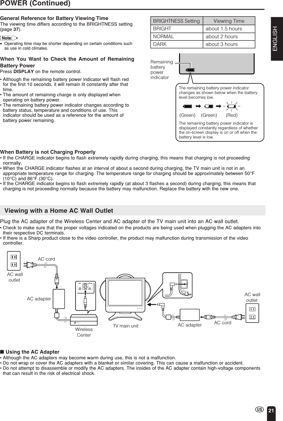 ENGLISH21POWER (Continued)Viewing Timeabout 1.5 hoursabout 2 hoursabout 3 hoursRemainingbatterypowerindicatorThe remaining battery power indicator changes as shown below when the battery level becomes low.(Green) (Green) (Red)The remaining battery power indicator is displayed constantly regardless of whether the on-screen display is on or off when the battery level is low.BRIGHTNESS SettingBRIGHTNORMALDARKGeneral Reference for Battery Viewing TimeThe viewing time differs according to the BRIGHTNESS setting(page 37).Note:•Operating time may be shorter depending on certain conditions suchas use in cold climates.When You Want to Check the Amount of RemainingBattery PowerPress DISPLAY on the remote control.•Although the remaining battery power indicator will flash redfor the first 10 seconds, it will remain lit constantly after thattime.•The amount of remaining charge is only displayed whenoperating on battery power.•The remaining battery power indicator changes according tobattery status, temperature and conditions of use. Thisindicator should be used as a reference for the amount ofbattery power remaining.When Battery is not Charging Properly•If the CHARGE indicator begins to flash extremely rapidly during charging, this means that charging is not proceedingnormally.•When the CHARGE indicator flashes at an interval of about a second during charging, the TV main unit is not in anappropriate temperature range for charging. The temperature range for charging should be approximately between 50°F(10°C) and 86°F (30°C).•If the CHARGE indicator begins to flash extremely rapidly (at about 3 flashes a second) during charging, this means thatcharging is not proceeding normally because the battery may malfunction. Replace the battery with the new one.Viewing with a Home AC Wall OutletPlug the AC adapter of the Wireless Center and AC adapter of the TV main unit into an AC wall outlet.•Check to make sure that the proper voltages indicated on the products are being used when plugging the AC adapters intotheir respective DC terminals.•If there is a Sharp product close to the video controller, the product may malfunction during transmission of the videocontroller.■Using the AC Adapter•Although the AC adapters may become warm during use, this is not a malfunction.•Do not wrap or cover the AC adapters with a blanket or similar covering. This can cause a malfunction or accident.•Do not attempt to disassemble or modify the AC adapters. The insides of the AC adapter contain high-voltage componentsthat can result in the risk of electrical shock.AC walloutlet AC adapter AC cordTV main unitAC walloutlet AC adapterAC cordIROUTPOWERINPUTDC12VFACTORYSETTINGWirelessCenter