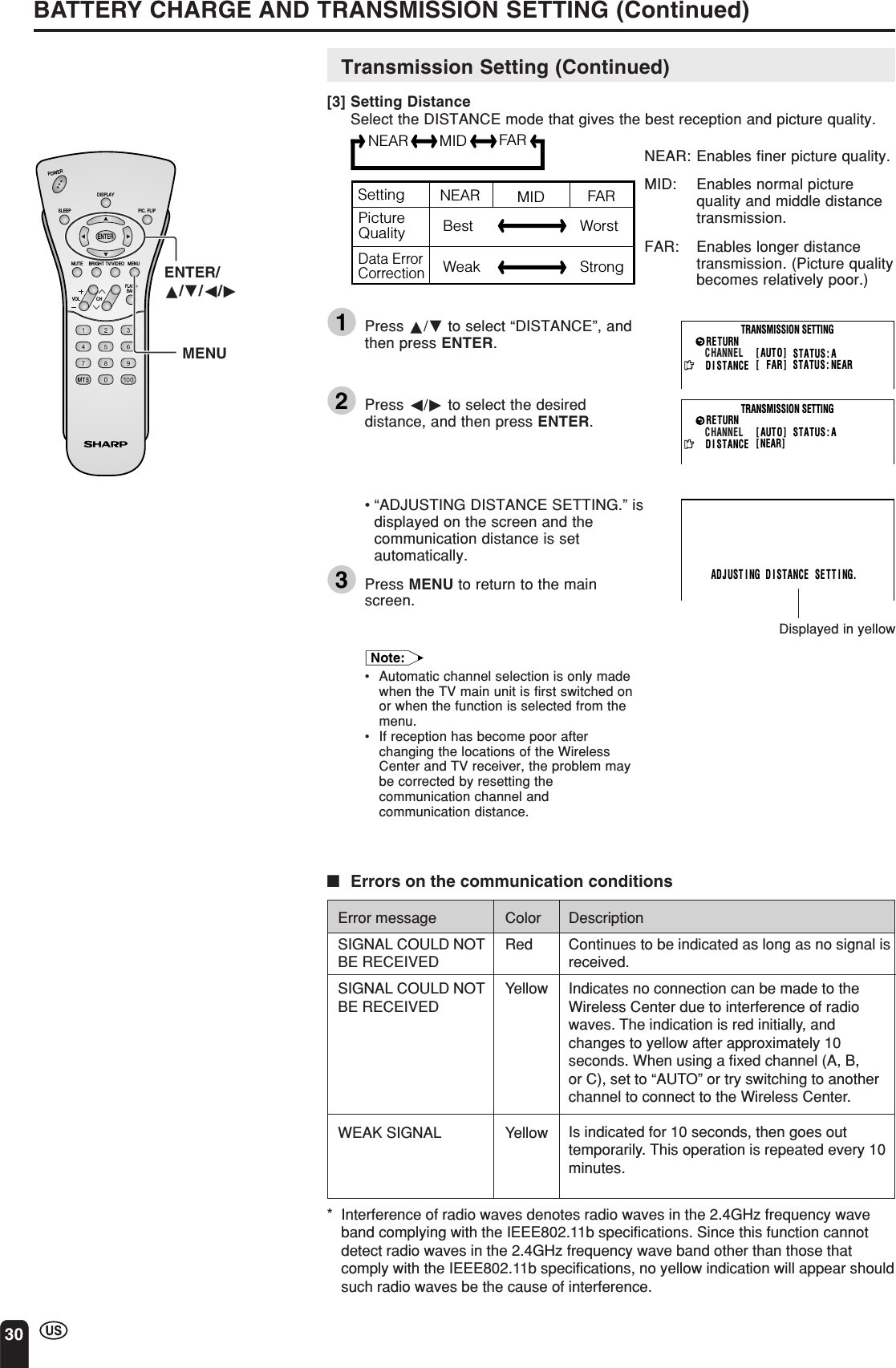 30■Errors on the communication conditions1Press a/b to select “DISTANCE”, andthen press ENTER.2Press c/d to select the desireddistance, and then press ENTER.•“ADJUSTING DISTANCE SETTING.” isdisplayed on the screen and thecommunication distance is setautomatically.3Press MENU to return to the mainscreen.Note:•Automatic channel selection is only madewhen the TV main unit is first switched onor when the function is selected from themenu.•If reception has become poor afterchanging the locations of the WirelessCenter and TV receiver, the problem maybe corrected by resetting thecommunication channel andcommunication distance.Transmission Setting (Continued)[3] Setting DistanceSelect the DISTANCE mode that gives the best reception and picture quality.FARMIDNEARSettingPicture QualityData ErrorCorrectionNEARBestWeakWorstStrongMID FARBATTERY CHARGE AND TRANSMISSION SETTING (Continued)STATUS: ADISTANCERETURN[ FAR] STATUS: NEARTRANSMISSION SETTINGCHANNEL [ AUTO]Displayed in yellowADJUST ING  D I STANCE   SETT I NG.CHVOLPOWERENTERDISPLAYMUTESLEEP PIC. FLIPBRIGHT TV/VIDEO MENUFLASH-BACKSTATUS: ADISTANCERETURN[NEAR]TRANSMISSION SETTINGCHANNEL [ AUTO]ENTER/a/b/c/dMENUNEAR: Enables finer picture quality.MID: Enables normal picturequality and middle distancetransmission.FAR: Enables longer distancetransmission. (Picture qualitybecomes relatively poor.)Error messageSIGNAL COULD NOTBE RECEIVEDSIGNAL COULD NOTBE RECEIVEDWEAK SIGNALColorRedYellowYellowDescriptionContinues to be indicated as long as no signal isreceived.Indicates no connection can be made to theWireless Center due to interference of radiowaves. The indication is red initially, andchanges to yellow after approximately 10seconds. When using a fixed channel (A, B,or C), set to “AUTO” or try switching to anotherchannel to connect to the Wireless Center.Is indicated for 10 seconds, then goes outtemporarily. This operation is repeated every 10minutes.* Interference of radio waves denotes radio waves in the 2.4GHz frequency waveband complying with the IEEE802.11b specifications. Since this function cannotdetect radio waves in the 2.4GHz frequency wave band other than those thatcomply with the IEEE802.11b specifications, no yellow indication will appear shouldsuch radio waves be the cause of interference.