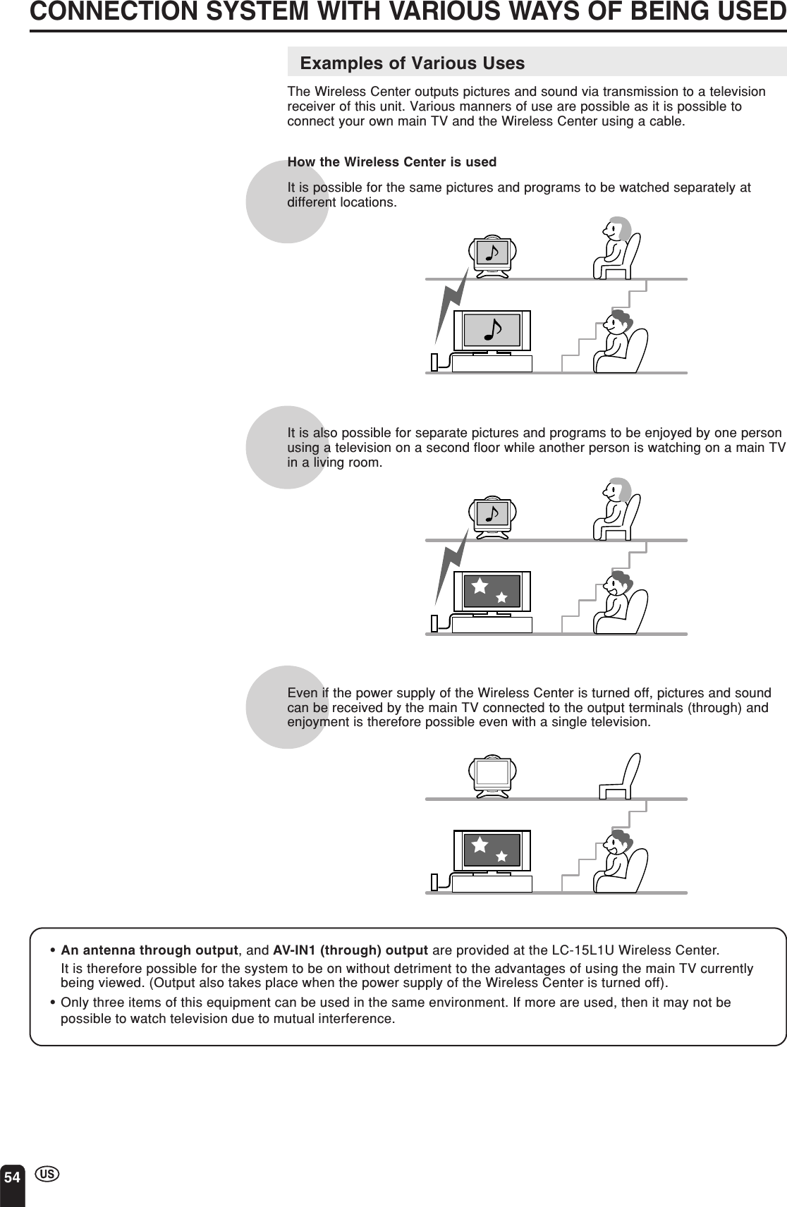 54CONNECTION SYSTEM WITH VARIOUS WAYS OF BEING USEDExamples of Various UsesThe Wireless Center outputs pictures and sound via transmission to a televisionreceiver of this unit. Various manners of use are possible as it is possible toconnect your own main TV and the Wireless Center using a cable.How the Wireless Center is usedIt is possible for the same pictures and programs to be watched separately atdifferent locations.It is also possible for separate pictures and programs to be enjoyed by one personusing a television on a second floor while another person is watching on a main TVin a living room.Even if the power supply of the Wireless Center is turned off, pictures and soundcan be received by the main TV connected to the output terminals (through) andenjoyment is therefore possible even with a single television.•An antenna through output, and AV-IN1 (through) output are provided at the LC-15L1U Wireless Center.It is therefore possible for the system to be on without detriment to the advantages of using the main TV currentlybeing viewed. (Output also takes place when the power supply of the Wireless Center is turned off).•Only three items of this equipment can be used in the same environment. If more are used, then it may not bepossible to watch television due to mutual interference.